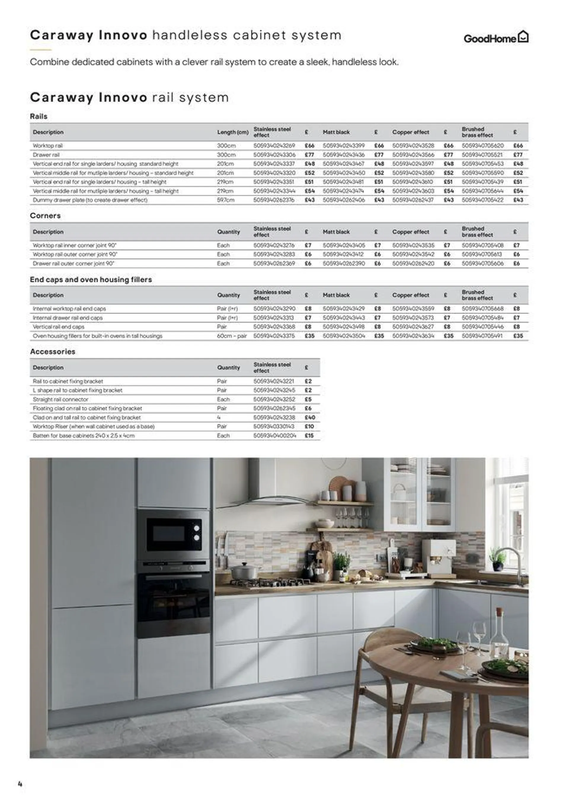 Kitchens Product & Cabinetry Price List from 20 August to 31 December 2024 - Catalogue Page 4