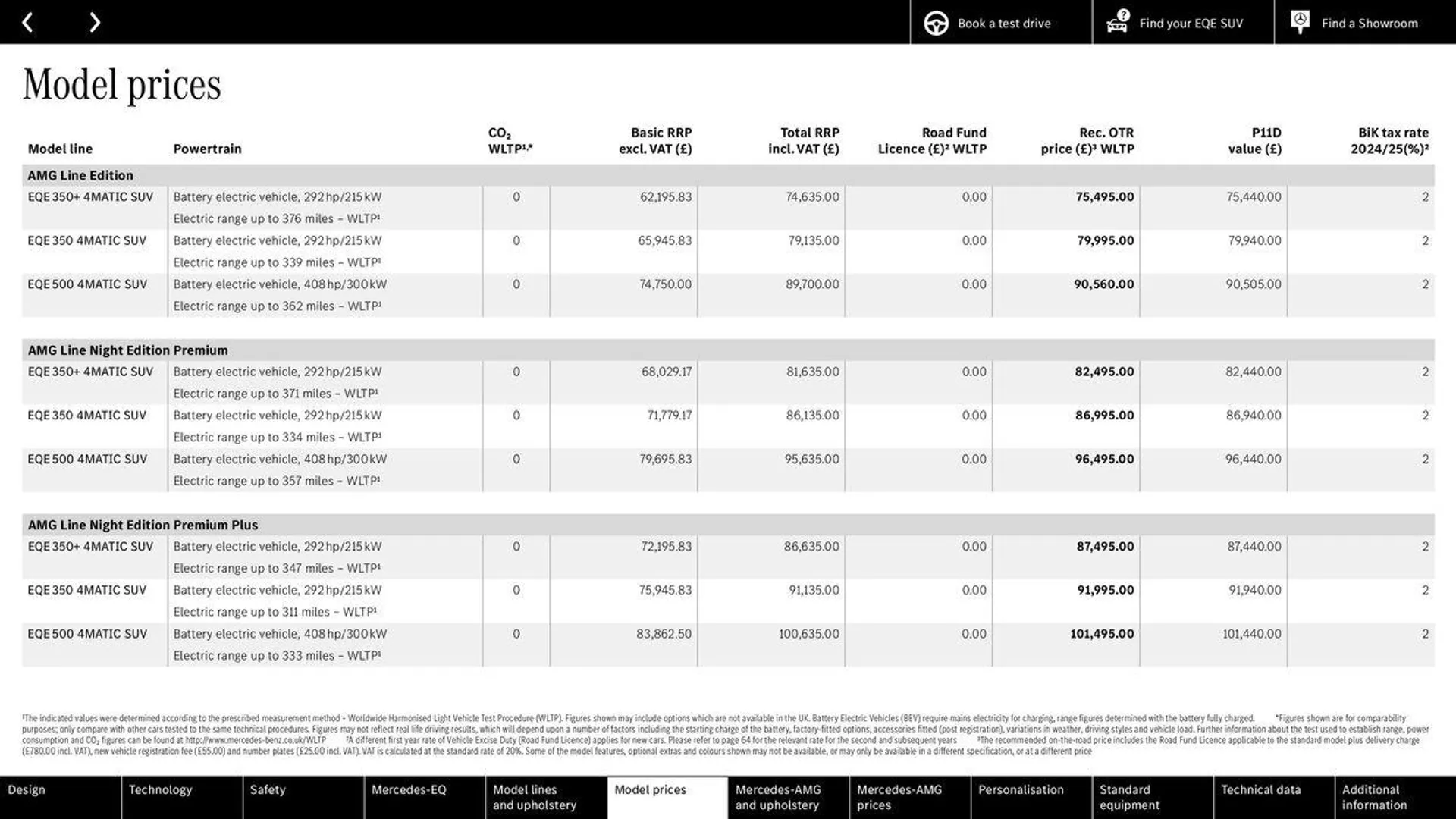 Mercedes Benz New EQE SUV from 14 May to 31 December 2024 - Catalogue Page 33