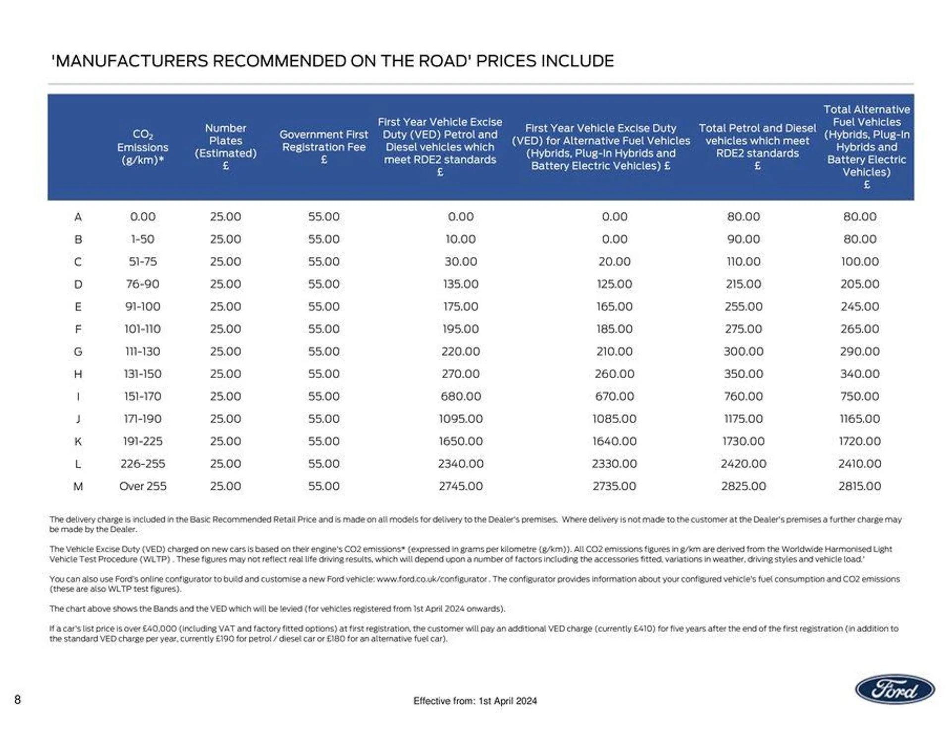 FORD MUSTANG from 6 April to 30 September 2024 - Catalogue Page 8