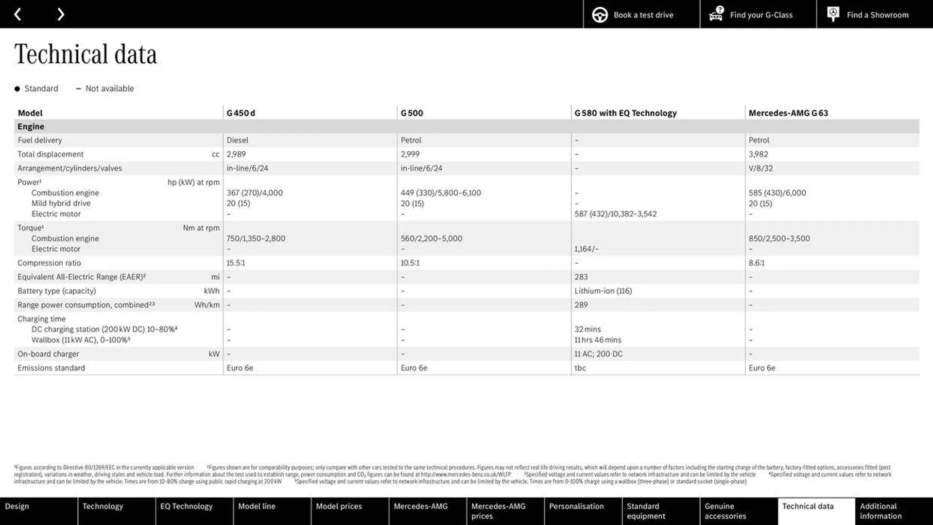 Mercedes Benz New G-Class from 15 August to 15 August 2025 - Catalogue Page 87