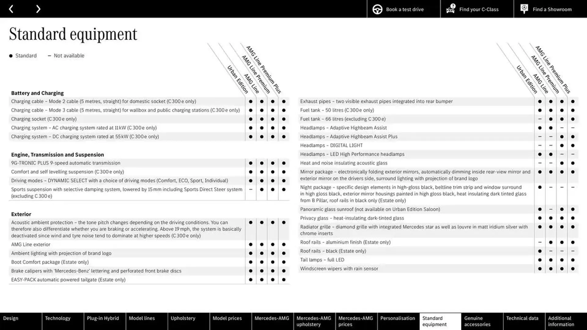 Mercedes Benz C-Class Saloon from 9 October to 9 October 2025 - Catalogue Page 61