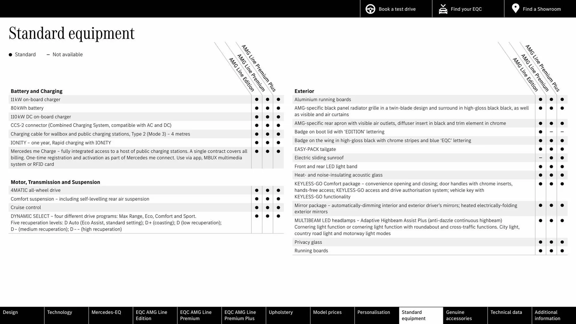 Mercedes-Benz leaflet from 4 October to 4 October 2024 - Catalogue Page 30