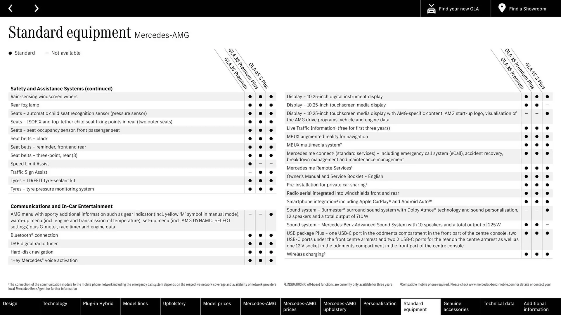 Mercedes-Benz leaflet from 23 January to 31 December 2024 - Catalogue Page 58