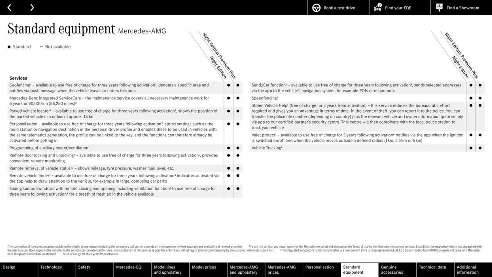 Mercedes Benz EQE Saloon from 21 May to 31 December 2024 - Catalogue Page 62