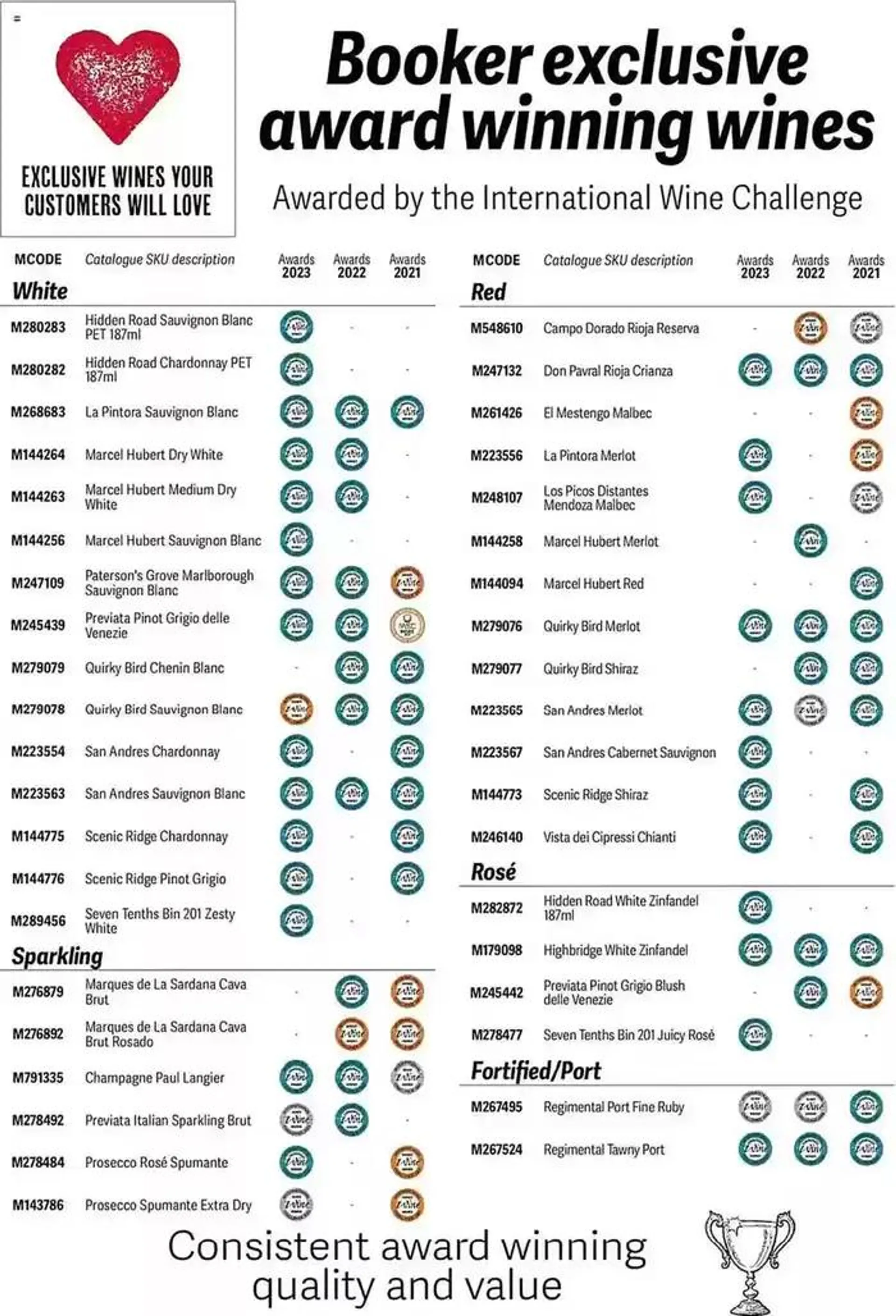 Our best bargains from 12 January to 19 January 2025 - Catalogue Page 3