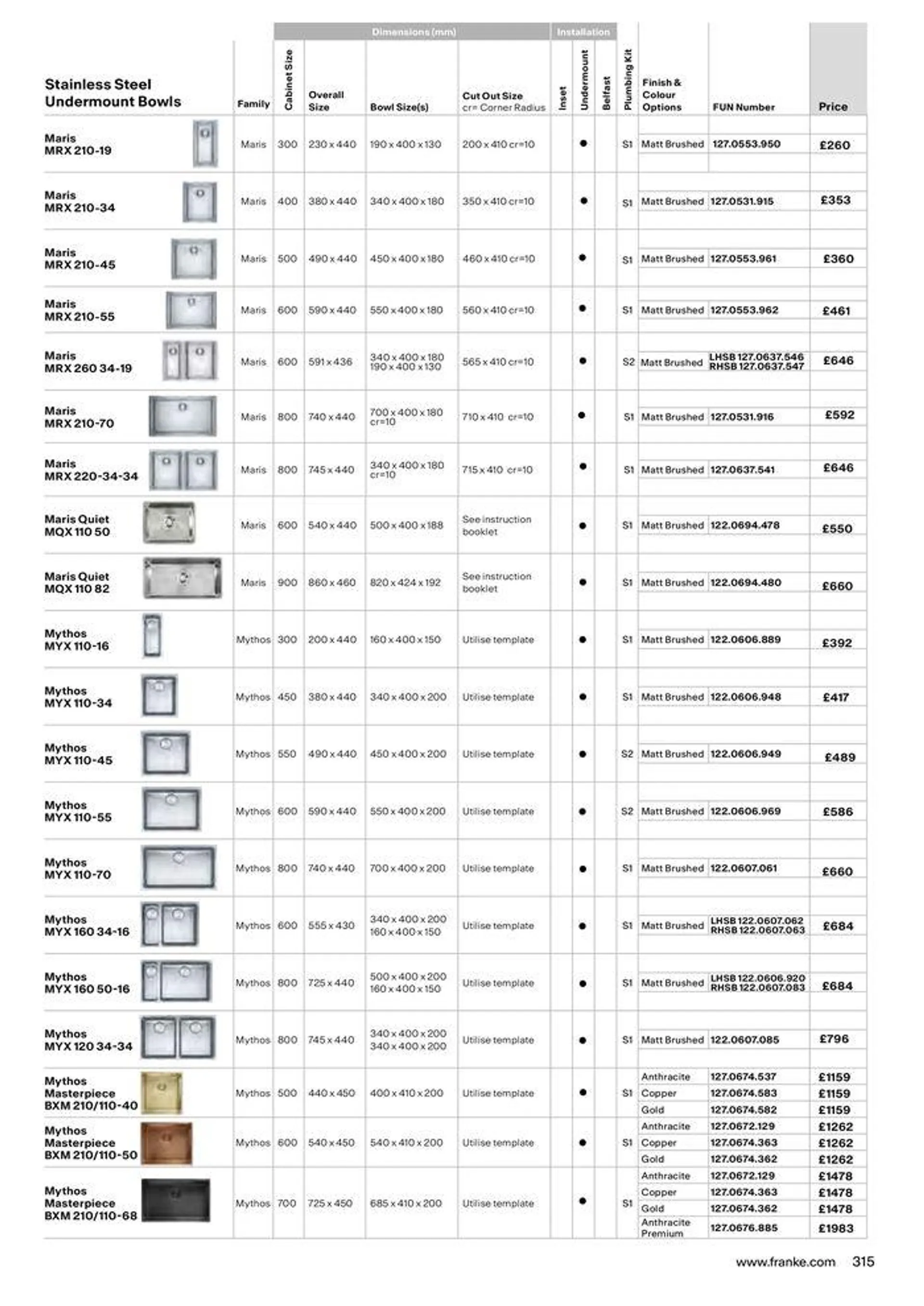 Collections 2024-2025 from 13 March to 31 December 2025 - Catalogue Page 315