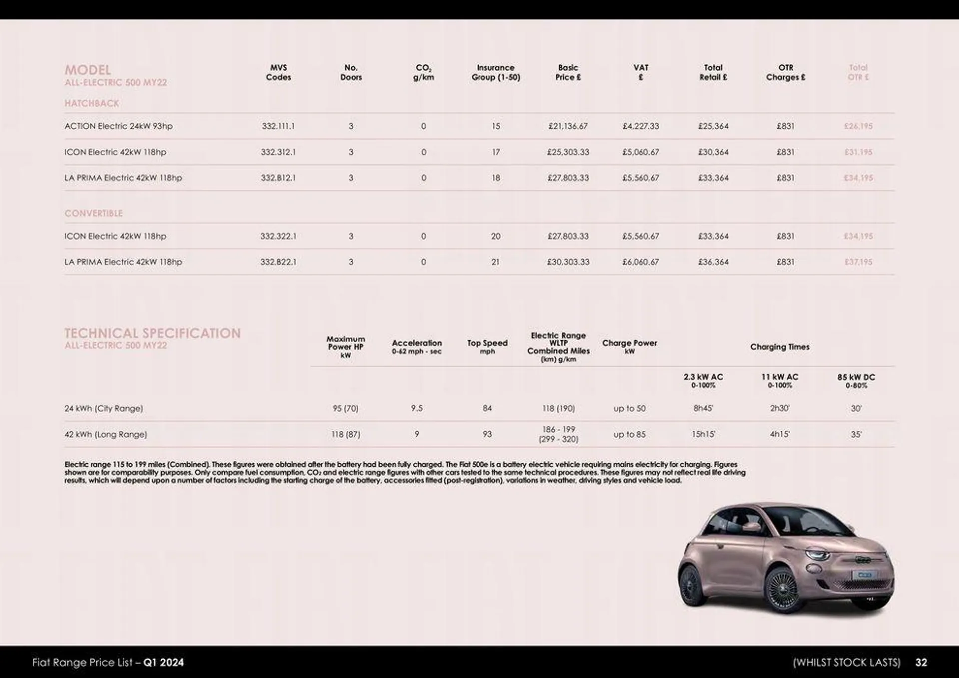 Fiat Range Price List 2024 - 32