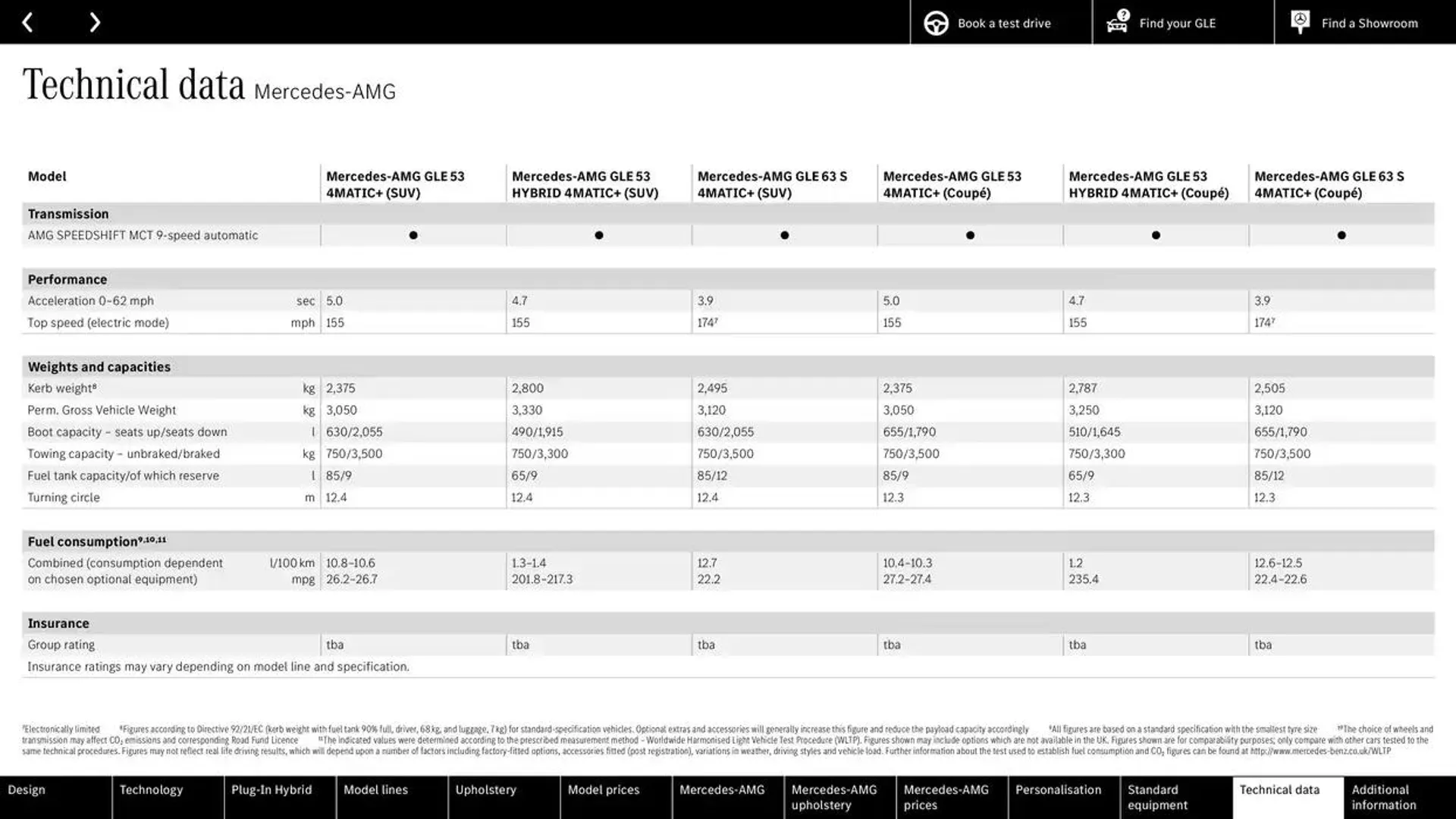 Mercedes Benz New GLE SUV &amp; Coupé from 22 October to 22 October 2025 - Catalogue Page 65