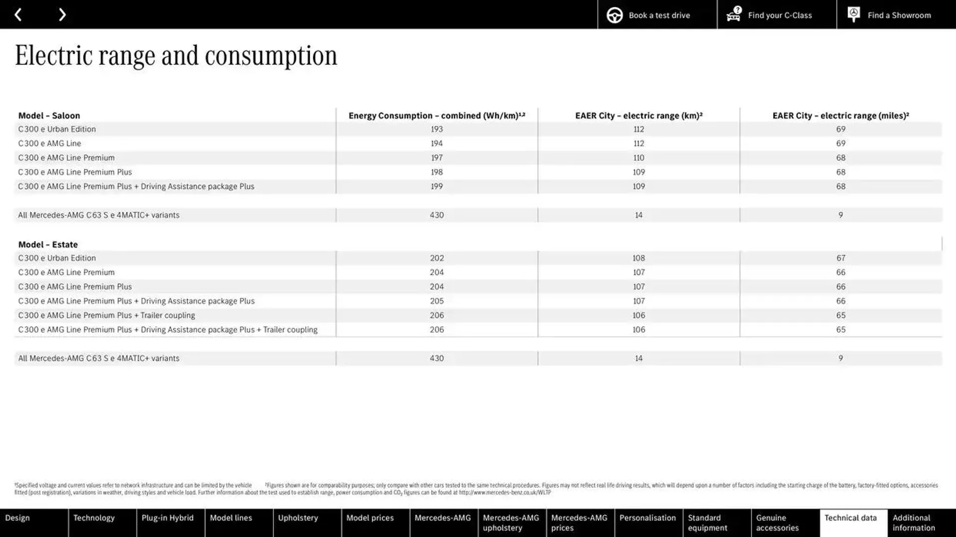 Mercedes Benz C-Class Saloon from 9 October to 9 October 2025 - Catalogue Page 84