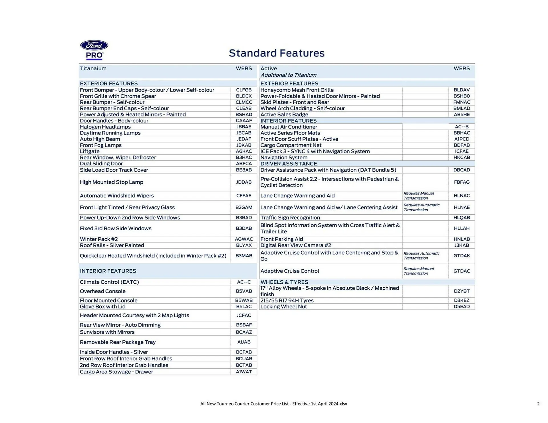 Ford leaflet from 6 April to 30 September 2024 - Catalogue Page 2