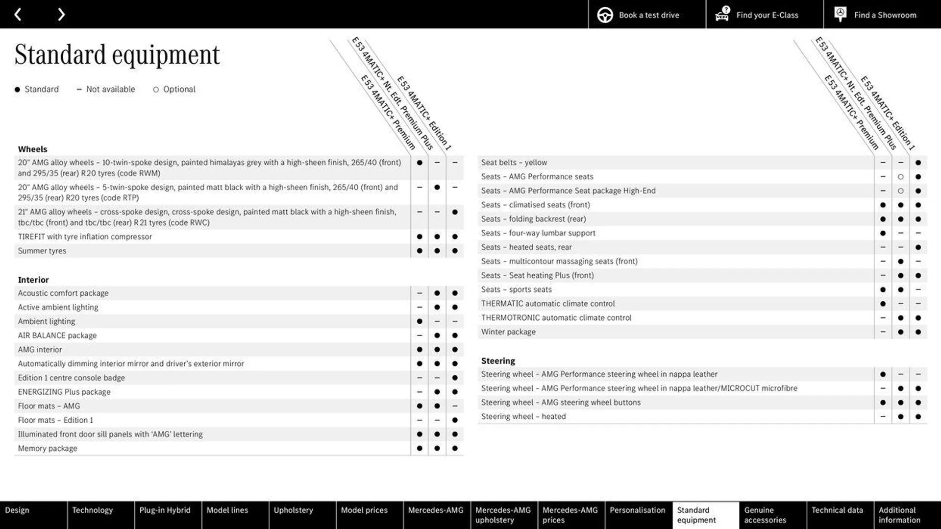 Mercedes Benz New E-Class Saloon from 14 May to 31 December 2024 - Catalogue Page 69