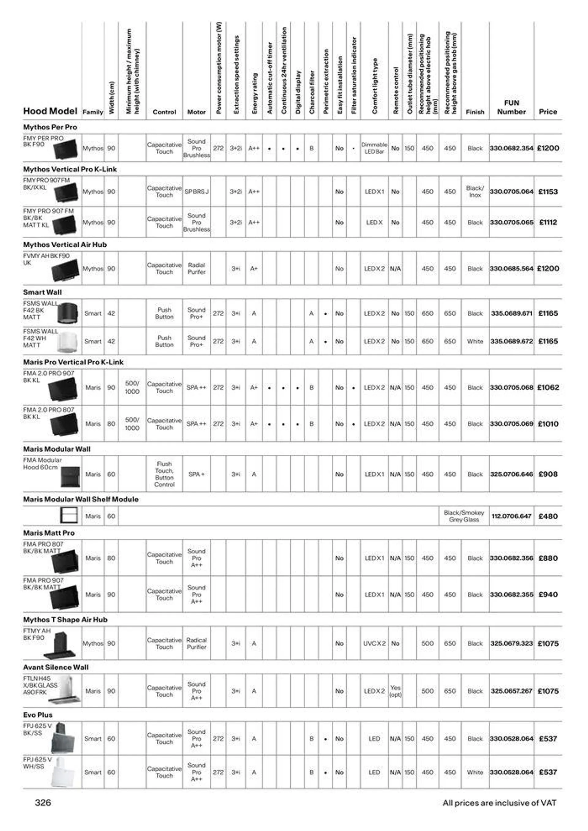 Collections 2024-2025 from 13 March to 31 December 2025 - Catalogue Page 326