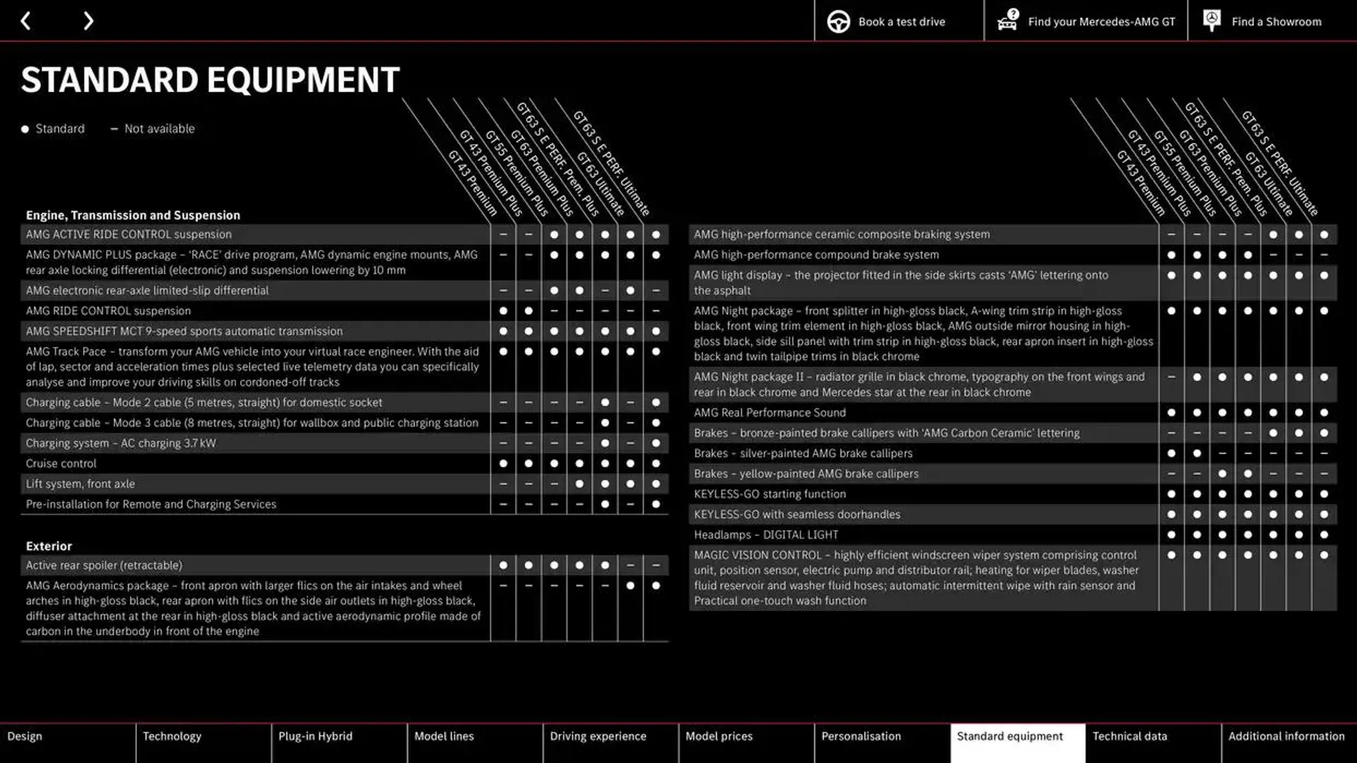 Mercedes-AMG GT Coupé from 11 October to 11 October 2025 - Catalogue Page 54