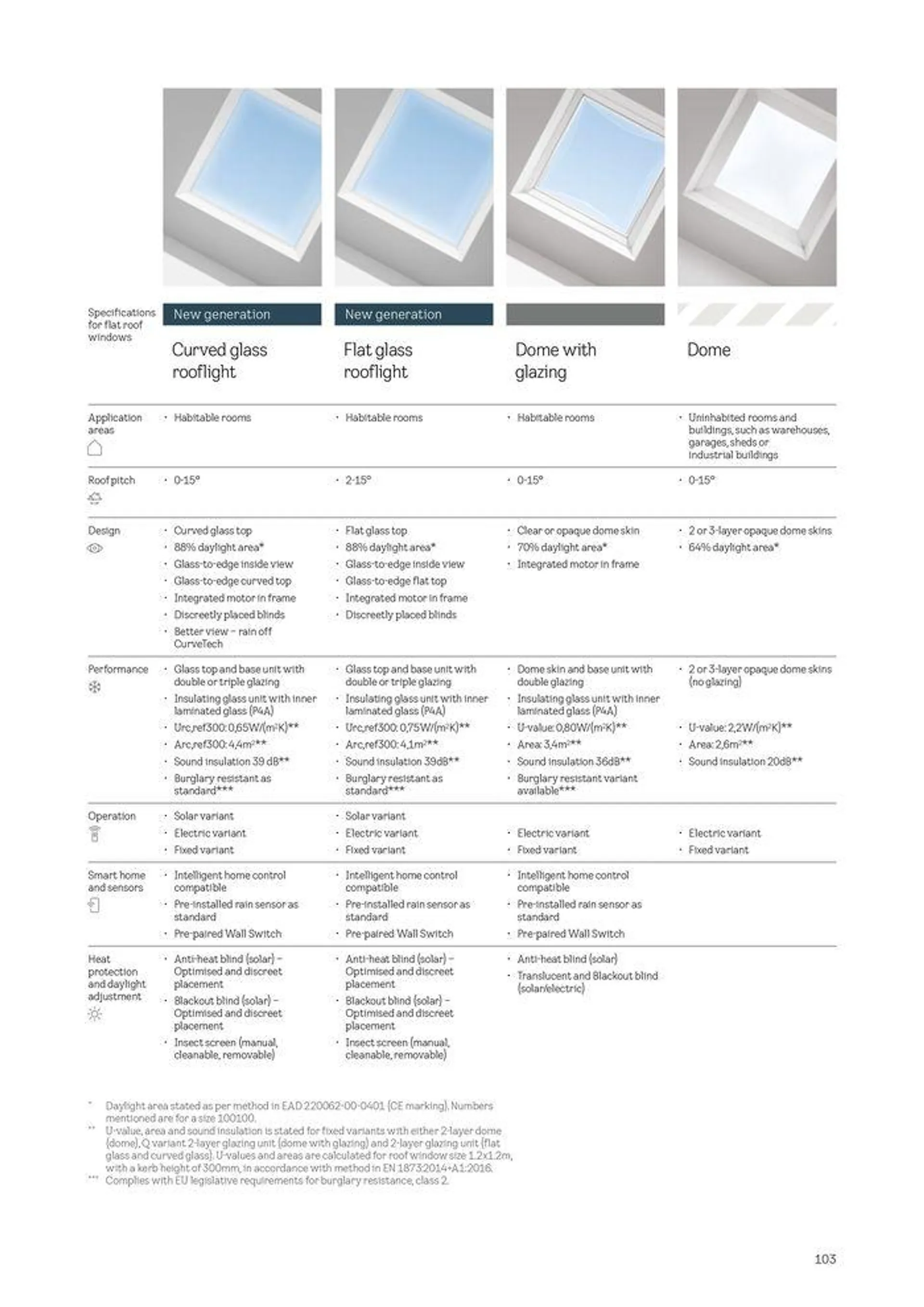 Product Catalogue 2024 from 2 April to 31 December 2024 - Catalogue Page 103