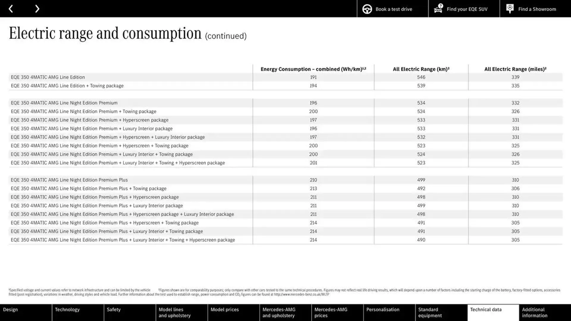 Mercedes Benz New EQE SUV from 25 October to 25 October 2025 - Catalogue Page 59