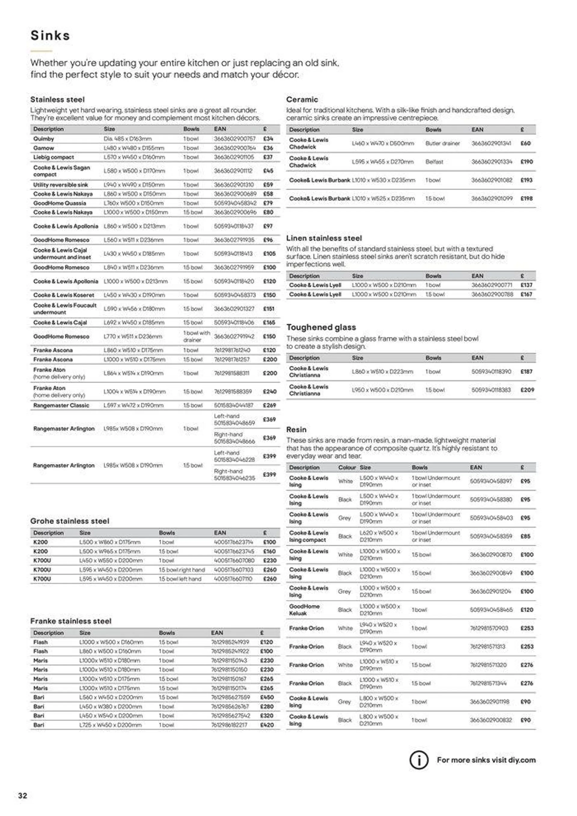 Kitchens Product & Cabinetry Price List from 20 August to 31 December 2024 - Catalogue Page 32