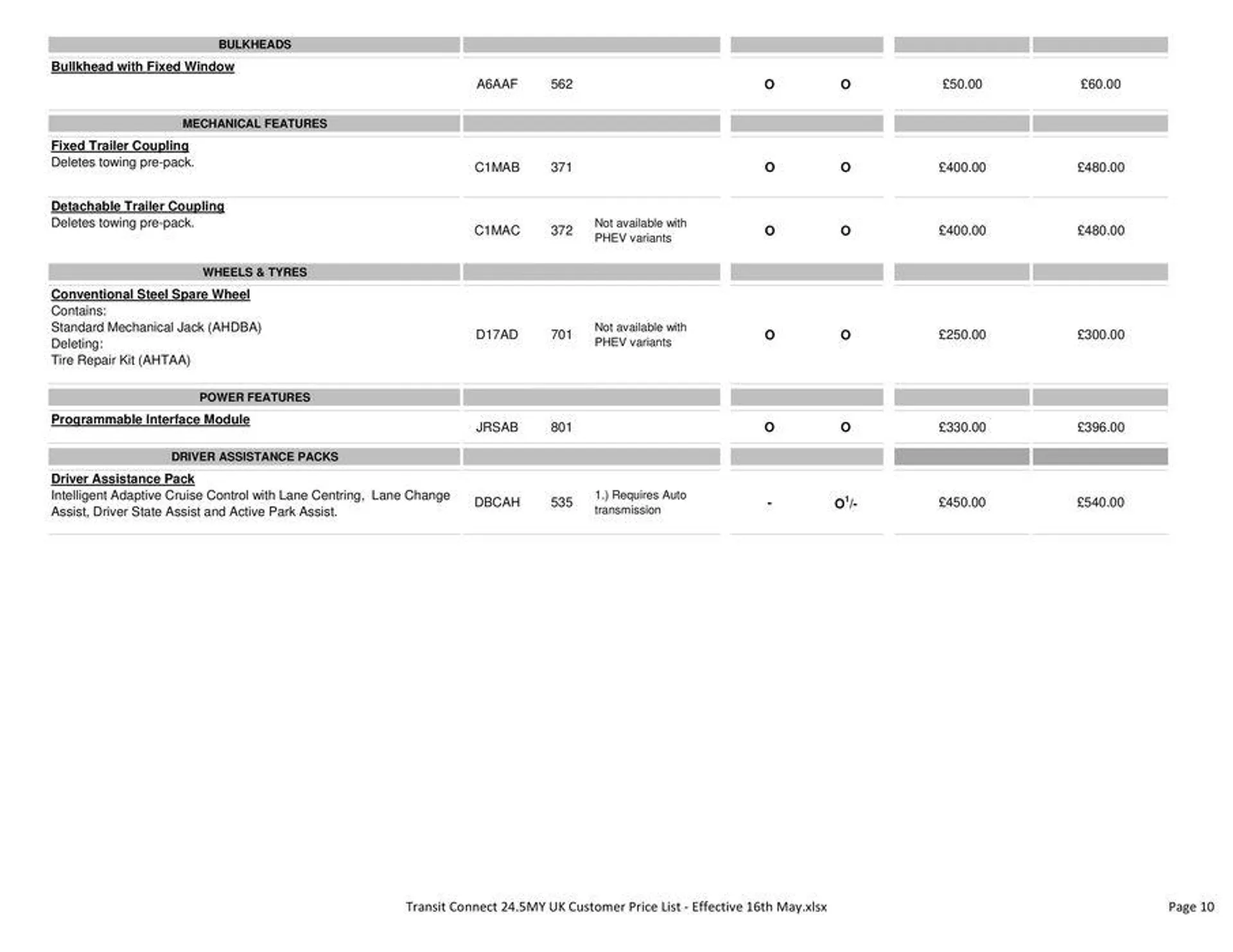 All-New Ford Transit Connect from 17 May to 31 December 2024 - Catalogue Page 10