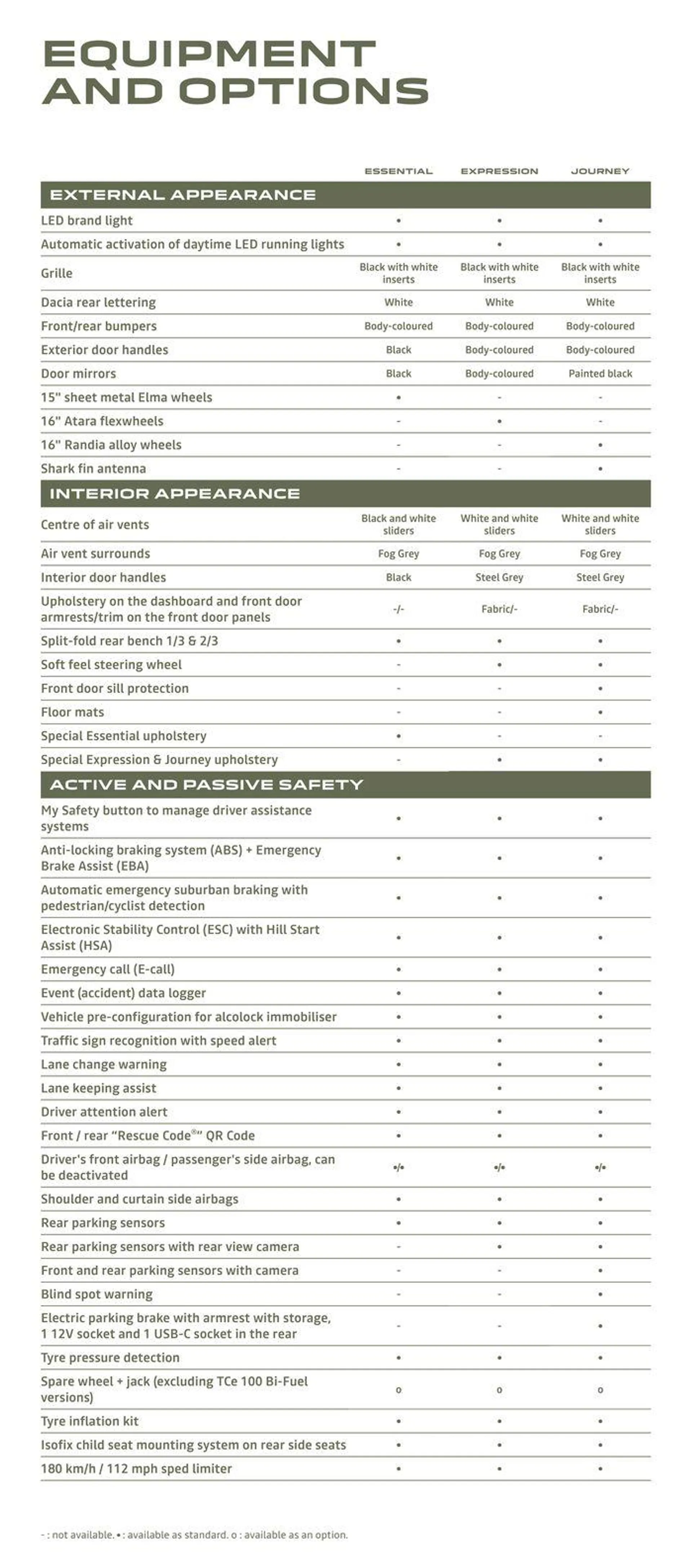 Dacia Sandero from 3 July to 30 September 2024 - Catalogue Page 19