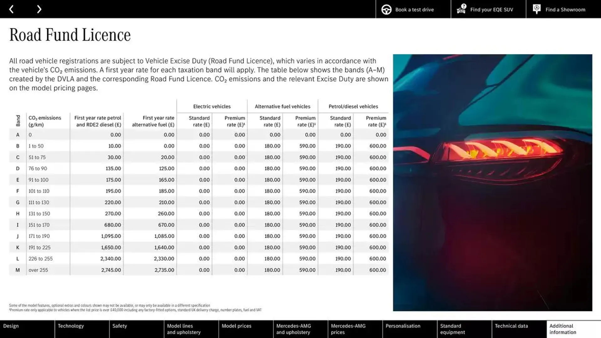 Mercedes Benz New EQE SUV from 25 October to 25 October 2025 - Catalogue Page 63