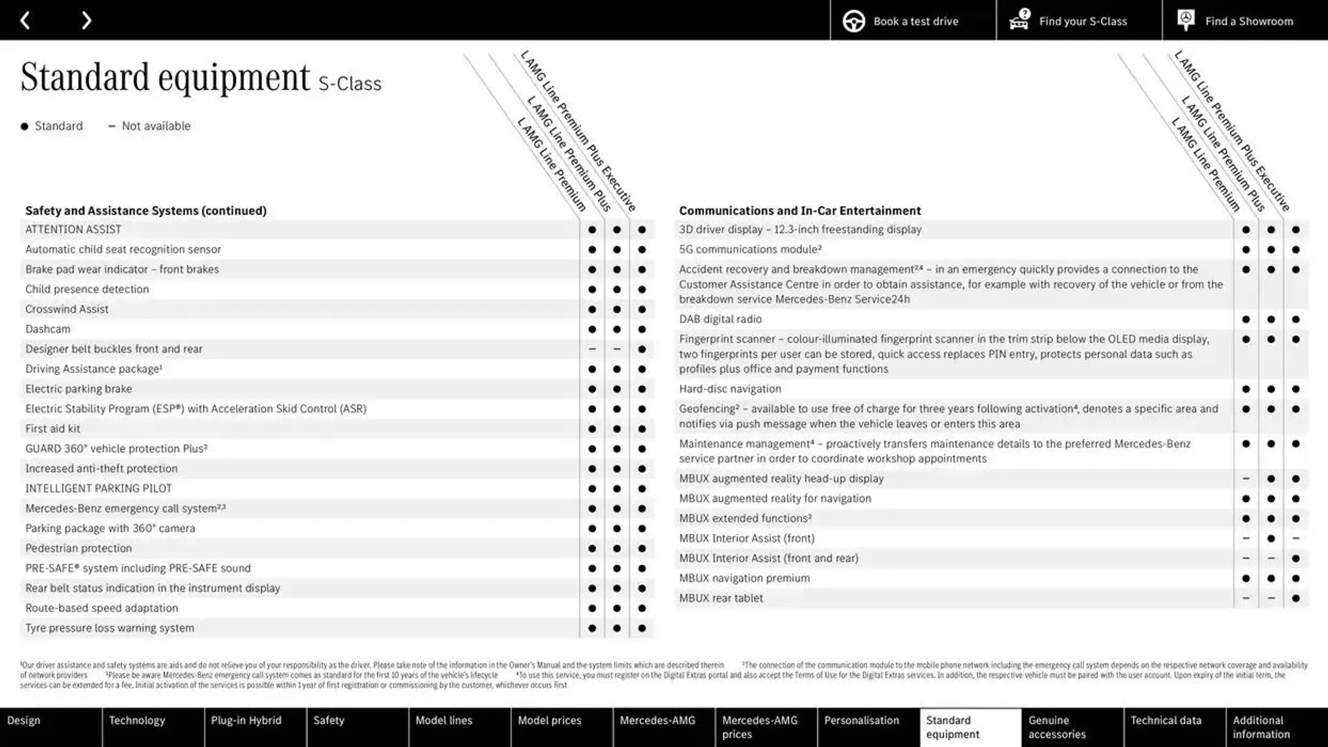 Mercedes Benz S-Class Saloon from 10 October to 10 October 2025 - Catalogue Page 57