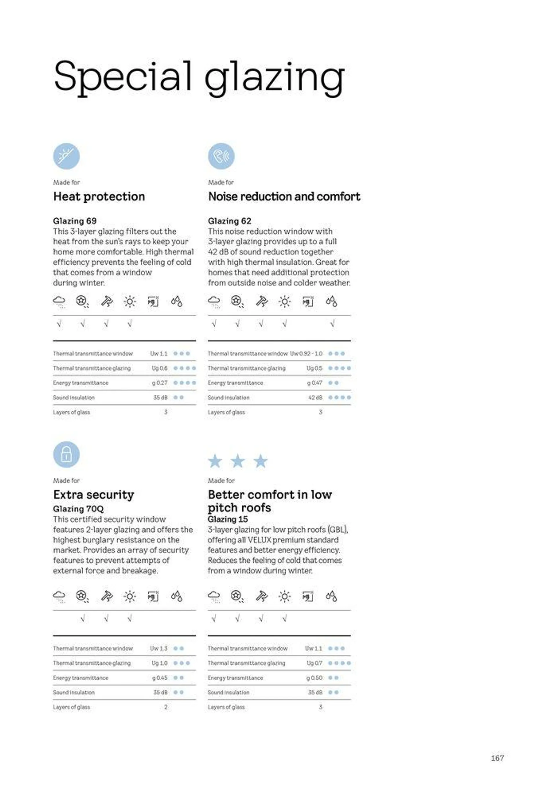 Product Catalogue 2024 from 2 April to 31 December 2024 - Catalogue Page 167