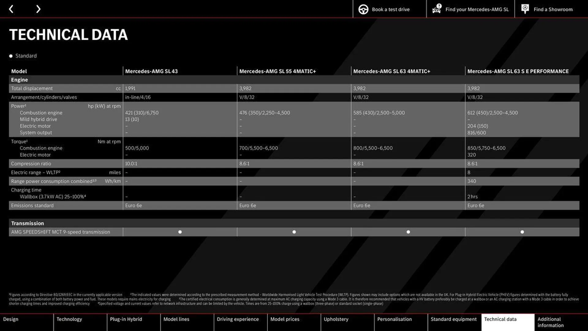 Mercedes-AMG SL from 22 August to 22 August 2025 - Catalogue Page 64