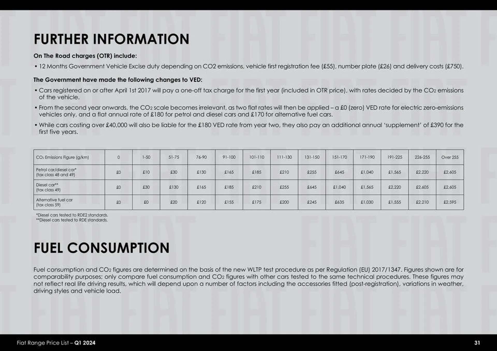 Fiat Range Price List 2024 - 31