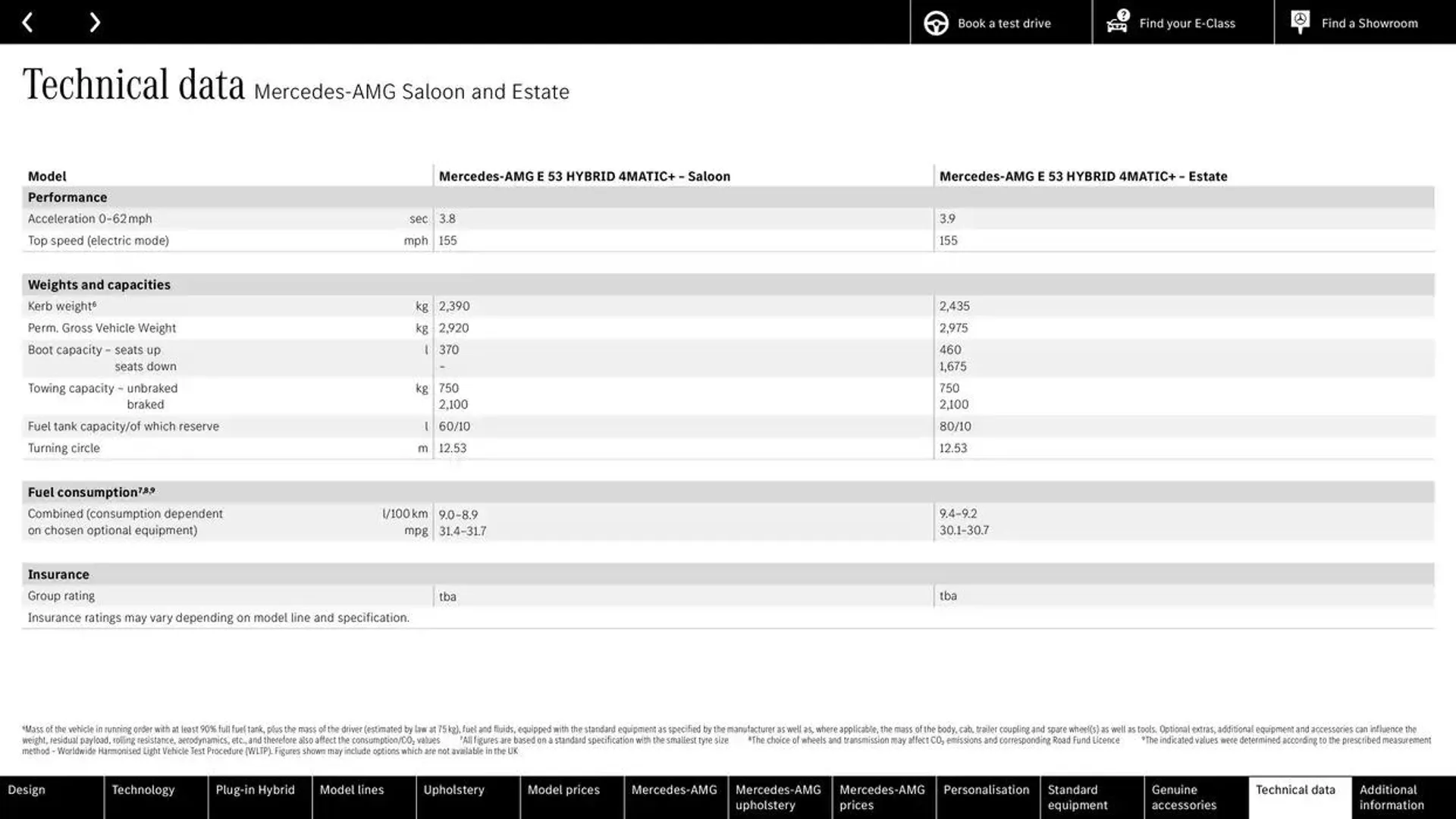 Mercedes Benz New E-Class Saloon from 9 November to 9 November 2025 - Catalogue Page 83