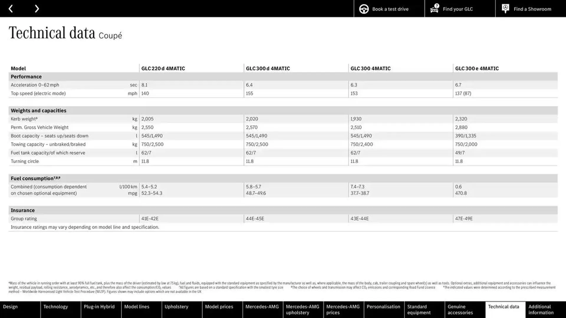 Mercedes Benz New GLC SUV &amp; Coupé from 2 November to 2 November 2025 - Catalogue Page 82