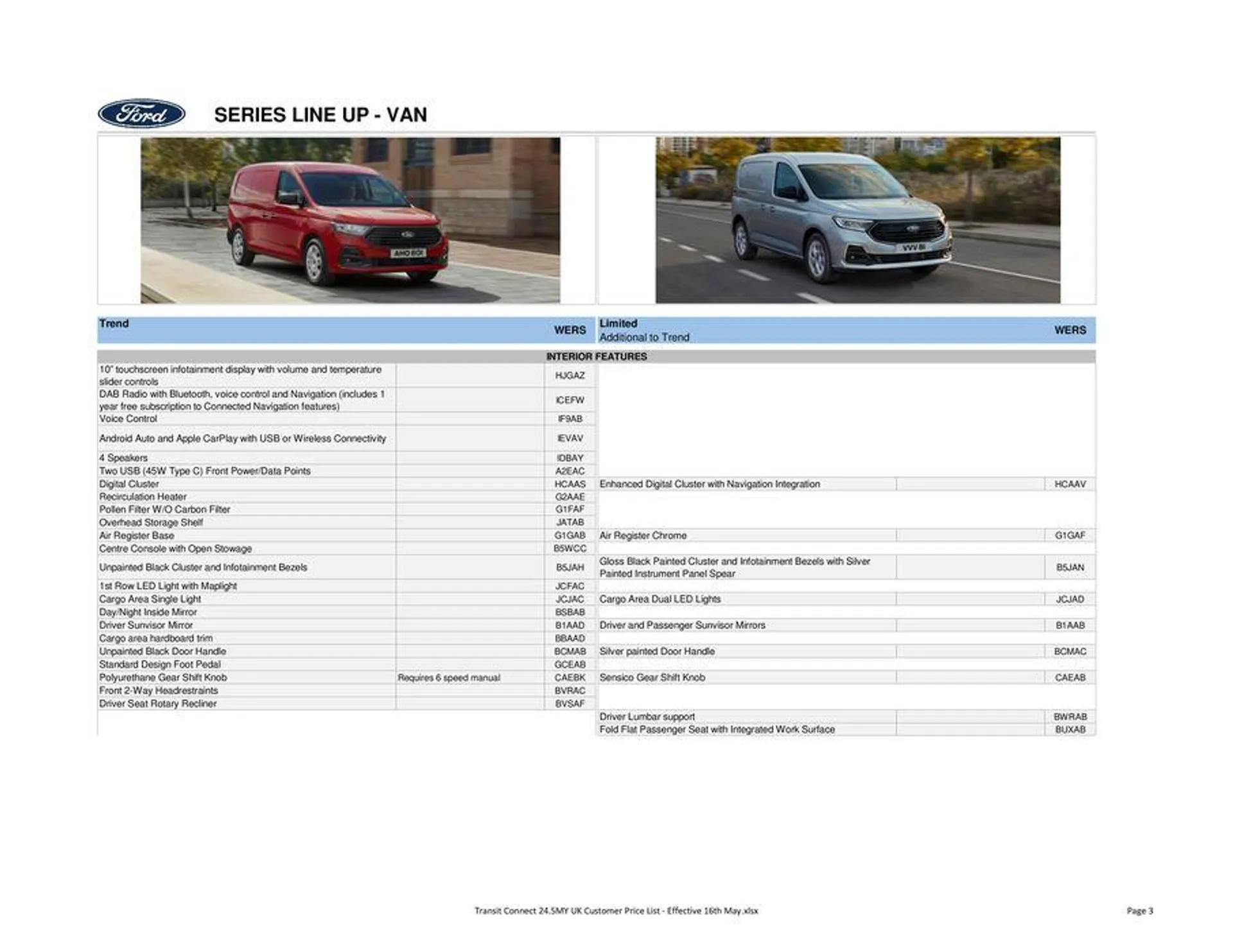 All-New Ford Transit Connect from 17 May to 31 December 2024 - Catalogue Page 3