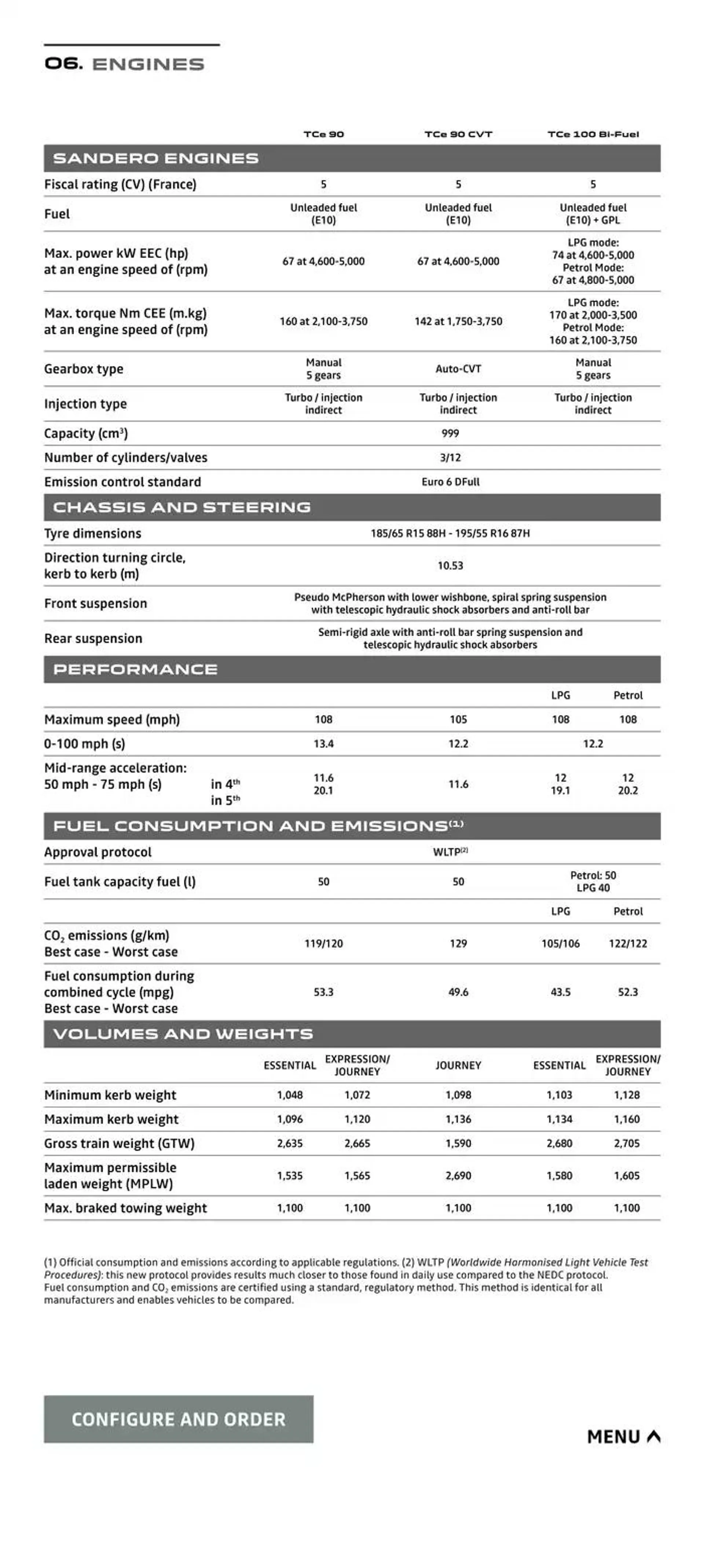 Dacia Sandero from 8 October to 31 May 2025 - Catalogue Page 16