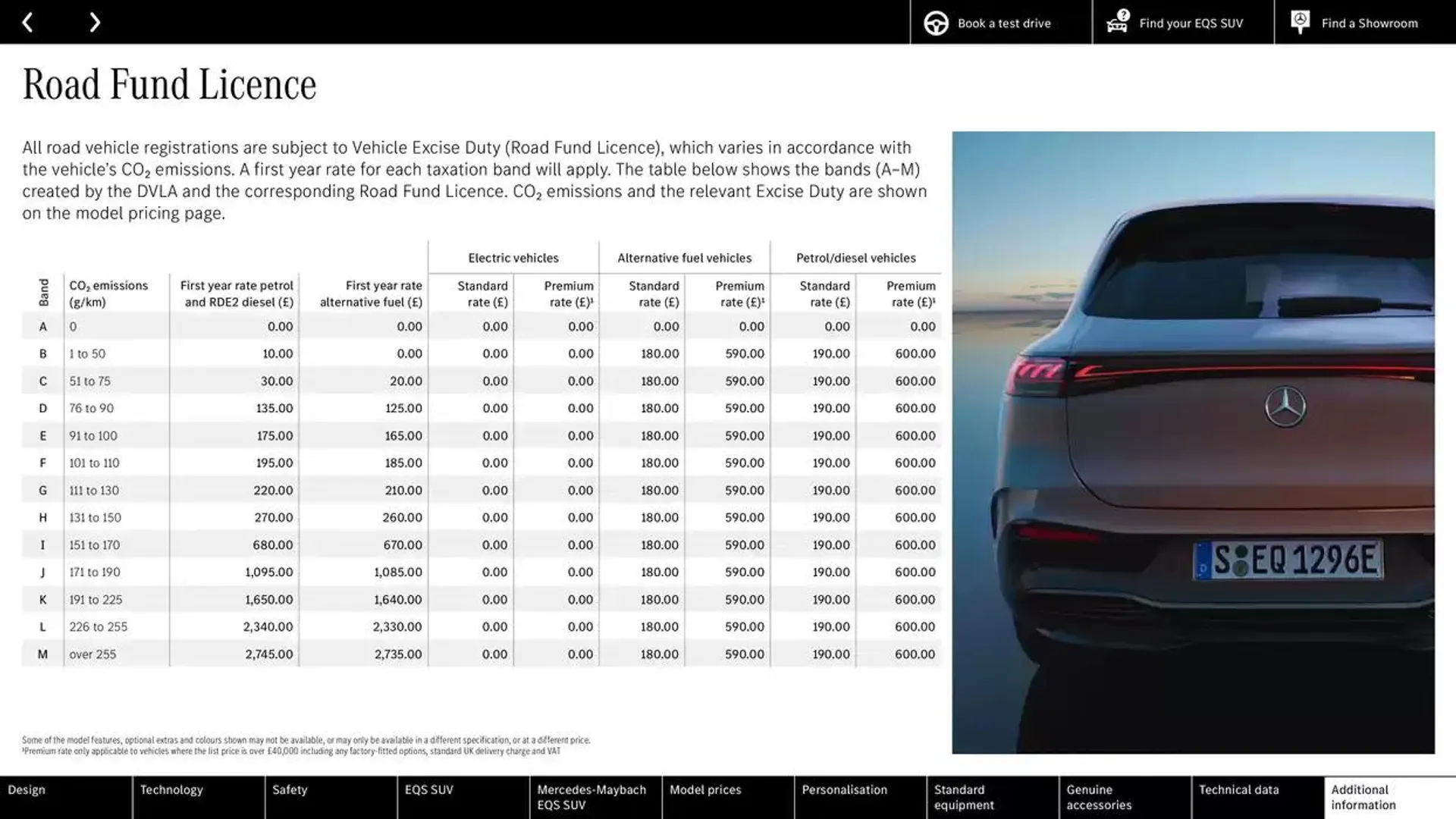 Mercedes Benz New EQS SUV from 24 October to 24 October 2025 - Catalogue Page 60