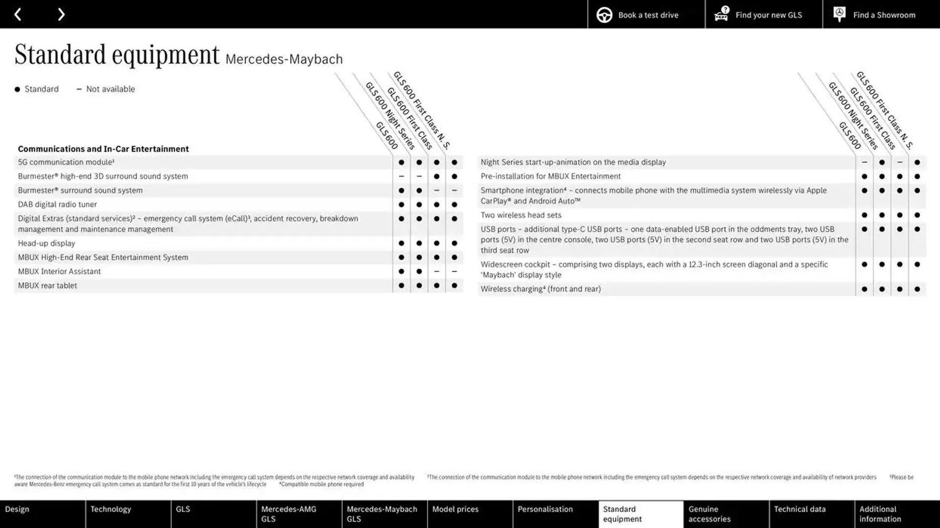 Mercedes Benz New GLS from 19 October to 19 October 2025 - Catalogue Page 57