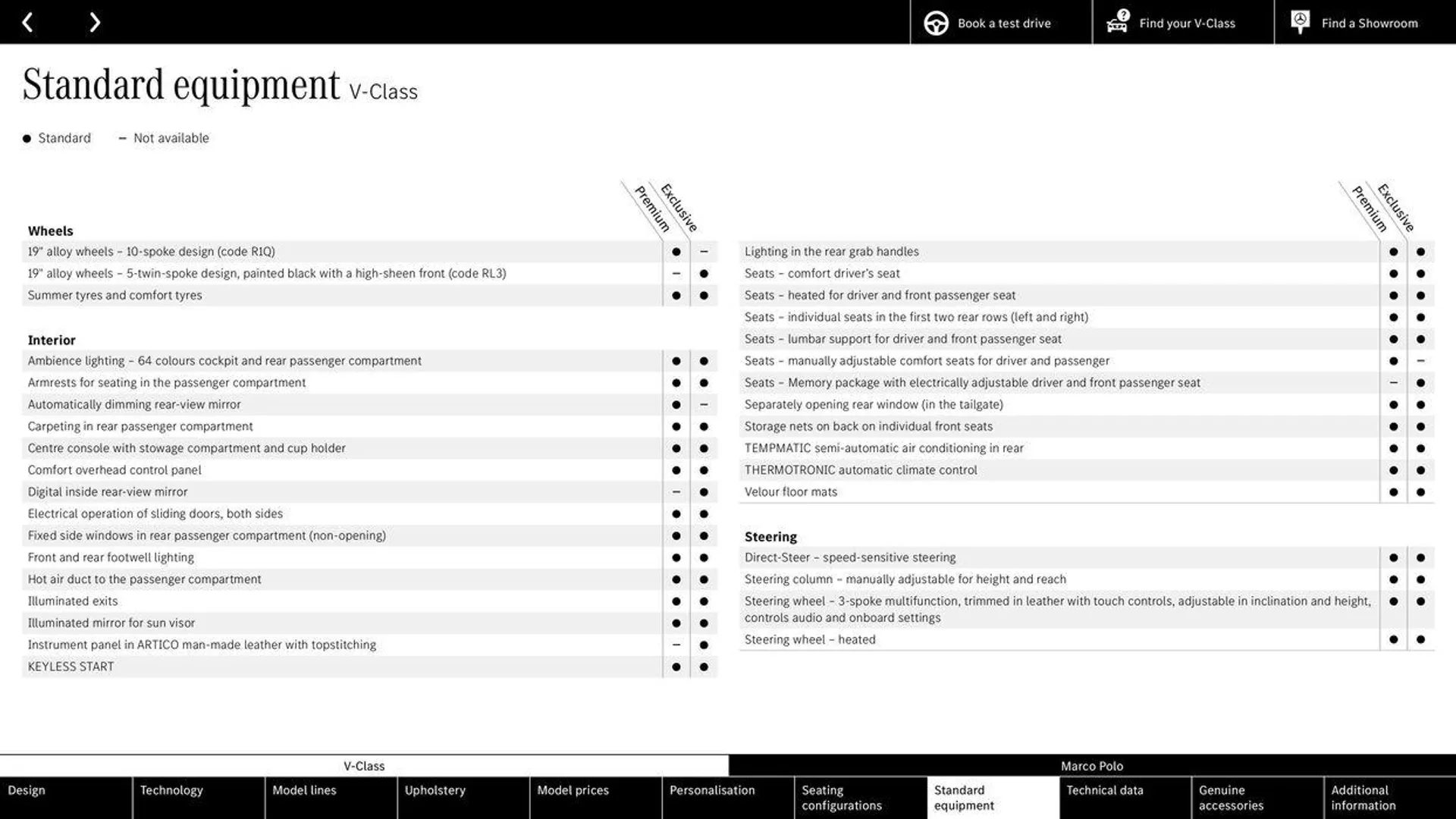 Mercedes Benz V-Class from 13 September to 13 September 2025 - Catalogue Page 25