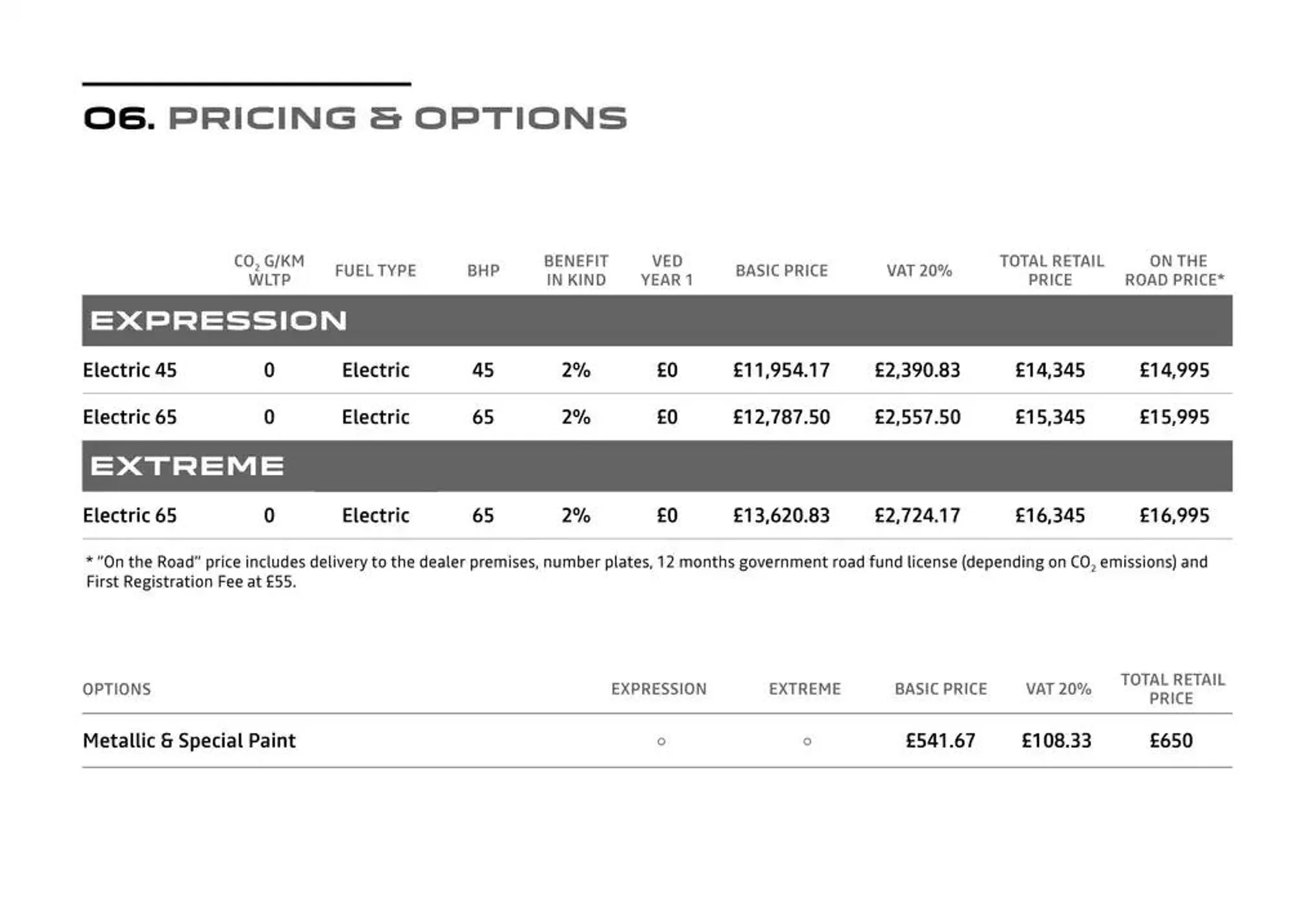 Dacia Spring 100% Electric from 8 October to 31 May 2025 - Catalogue Page 18