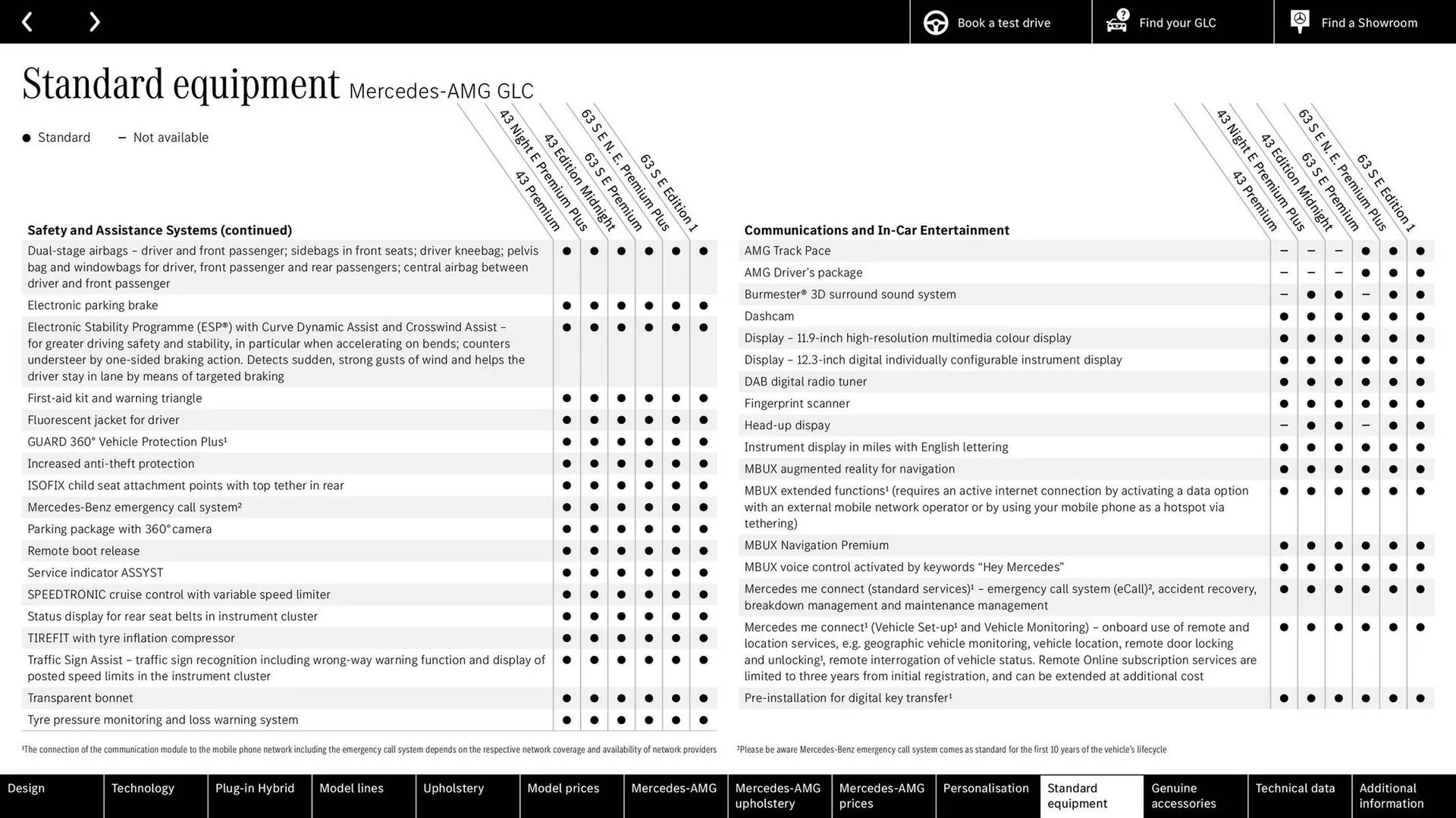 Mercedes-Benz leaflet from 10 May to 31 December 2024 - Catalogue Page 78