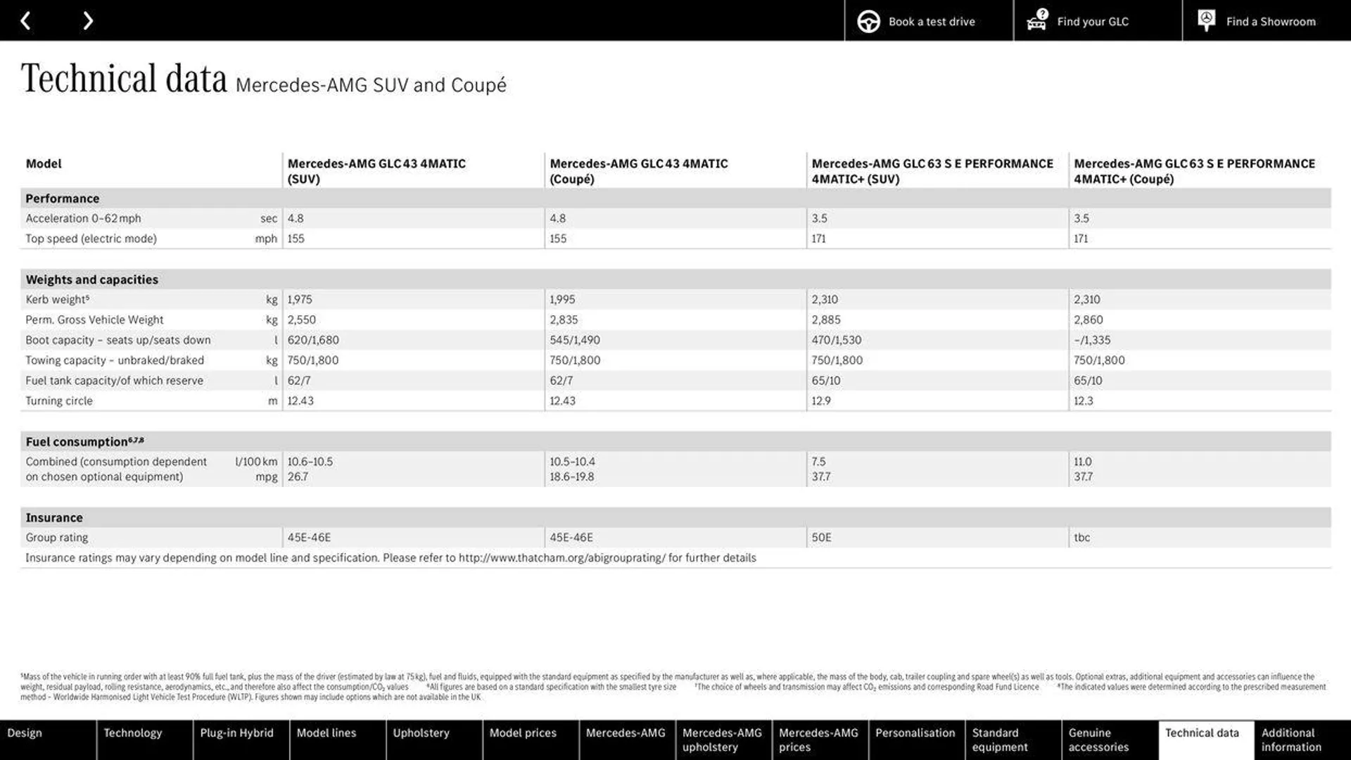 Mercedes Benz New GLC SUV &amp; Coupé from 10 May to 31 December 2024 - Catalogue Page 90