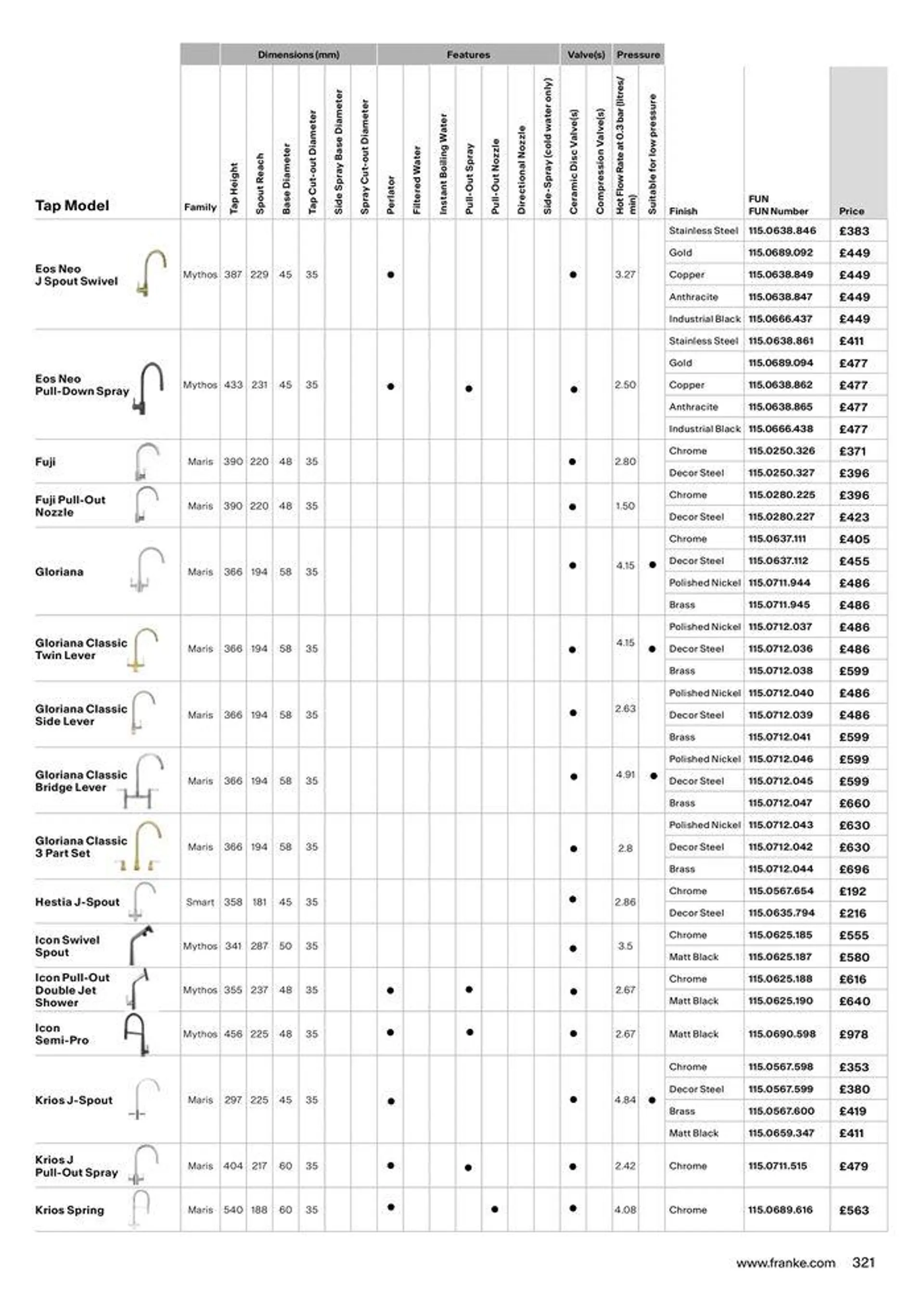 Collections 2024-2025 from 13 March to 31 December 2025 - Catalogue Page 321