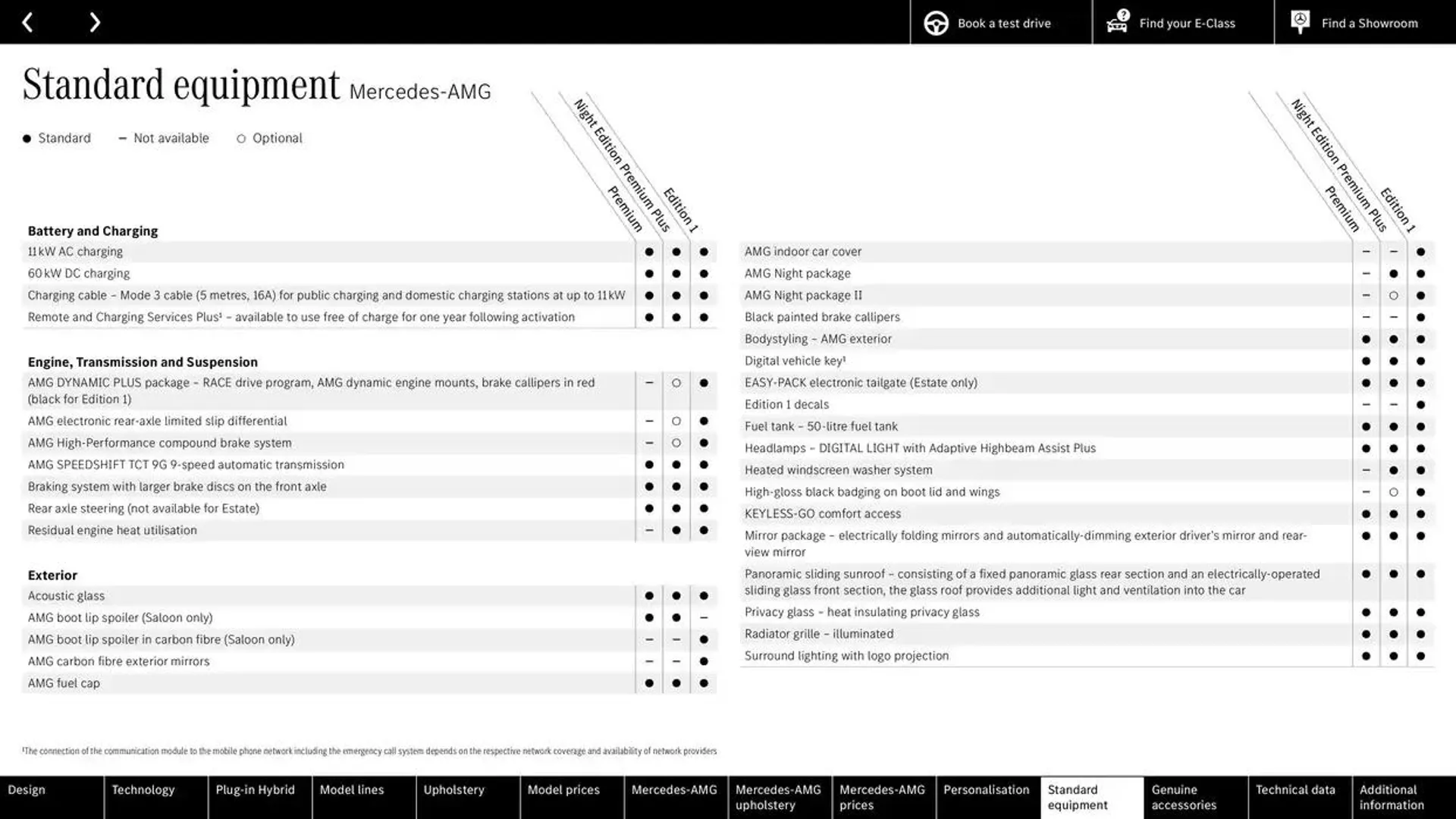 Mercedes Benz New E-Class Saloon from 11 October to 11 October 2025 - Catalogue Page 70