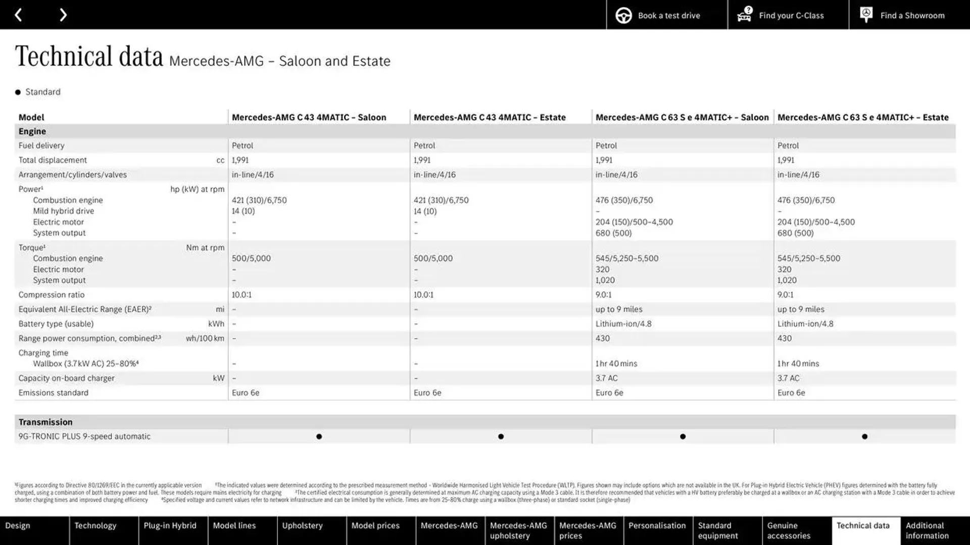 Mercedes Benz C-Class Saloon from 9 October to 9 October 2025 - Catalogue Page 80