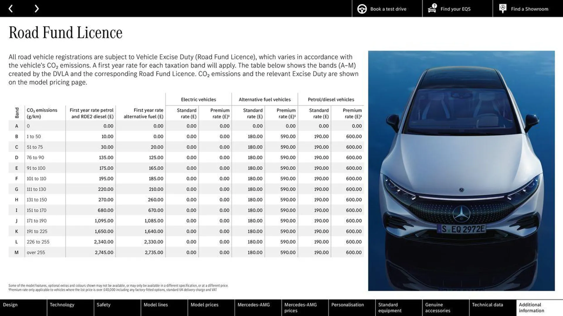 Mercedes Benz EQS Saloon from 7 June to 31 December 2024 - Catalogue Page 66