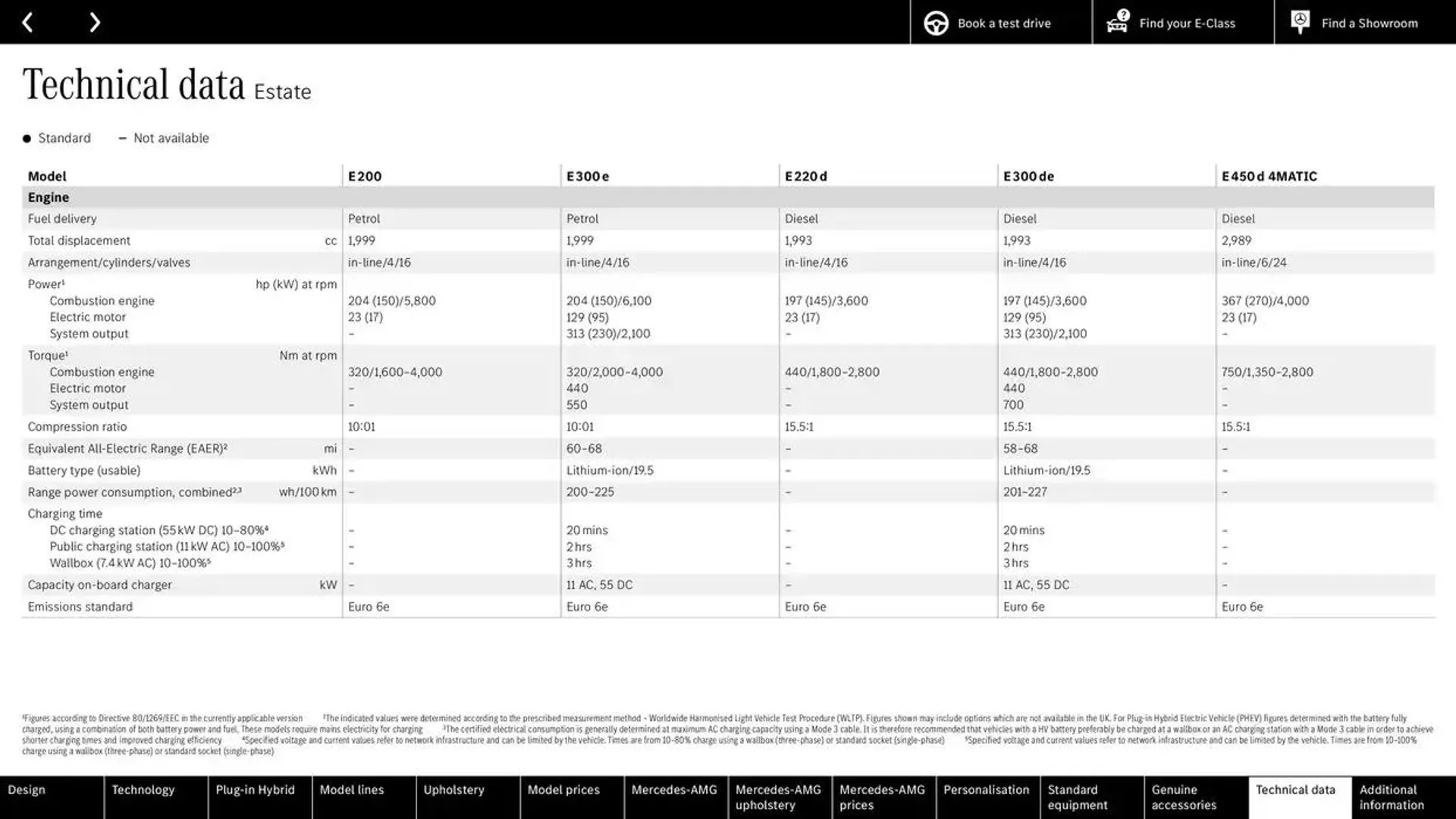 Mercedes Benz New E-Class Saloon from 9 November to 9 November 2025 - Catalogue Page 79