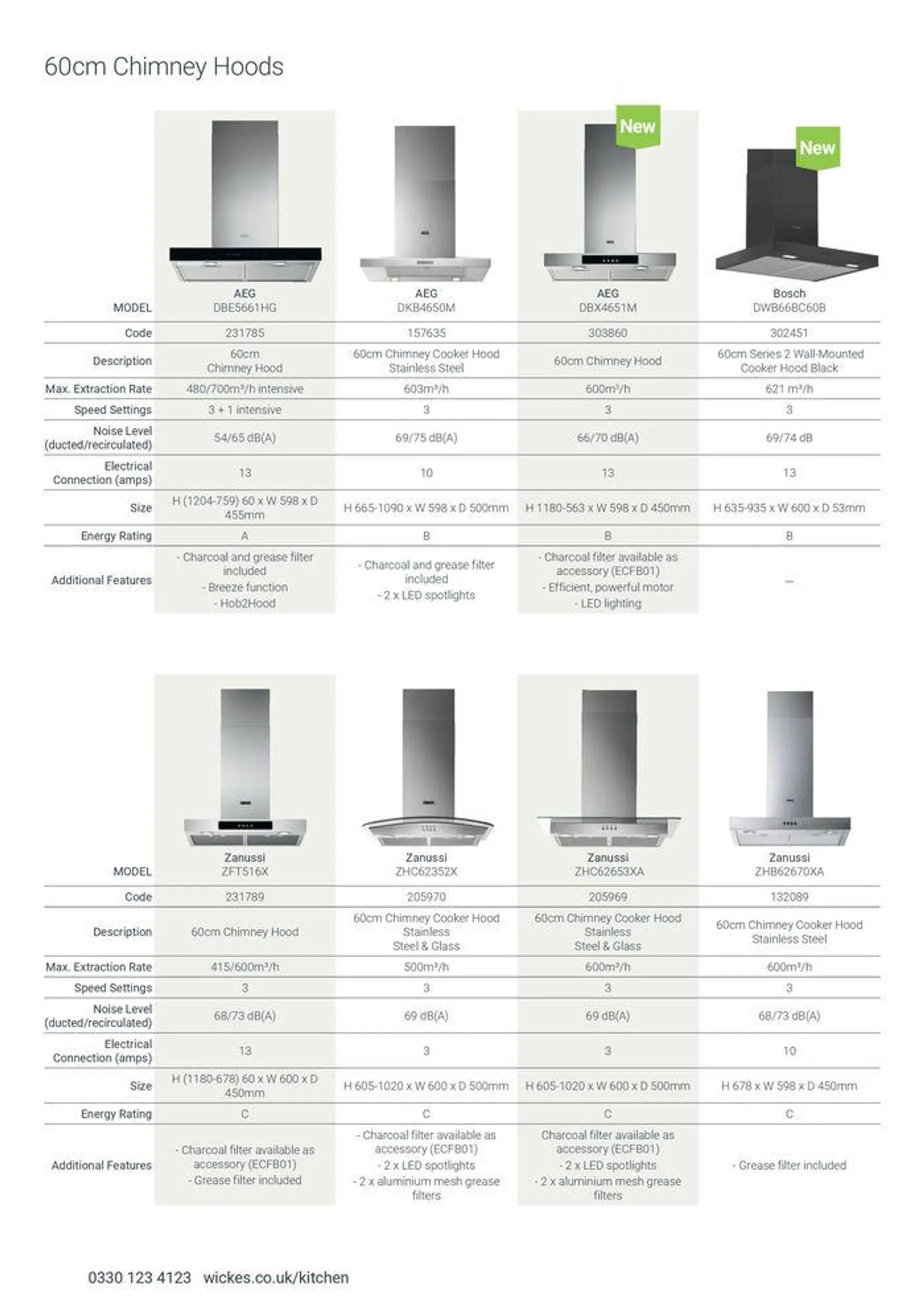 Appliances from 7 August to 31 December 2024 - Catalogue Page 32