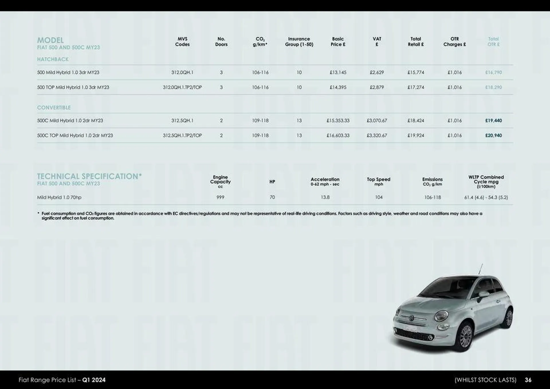 Fiat Range Price List 2024 - 36