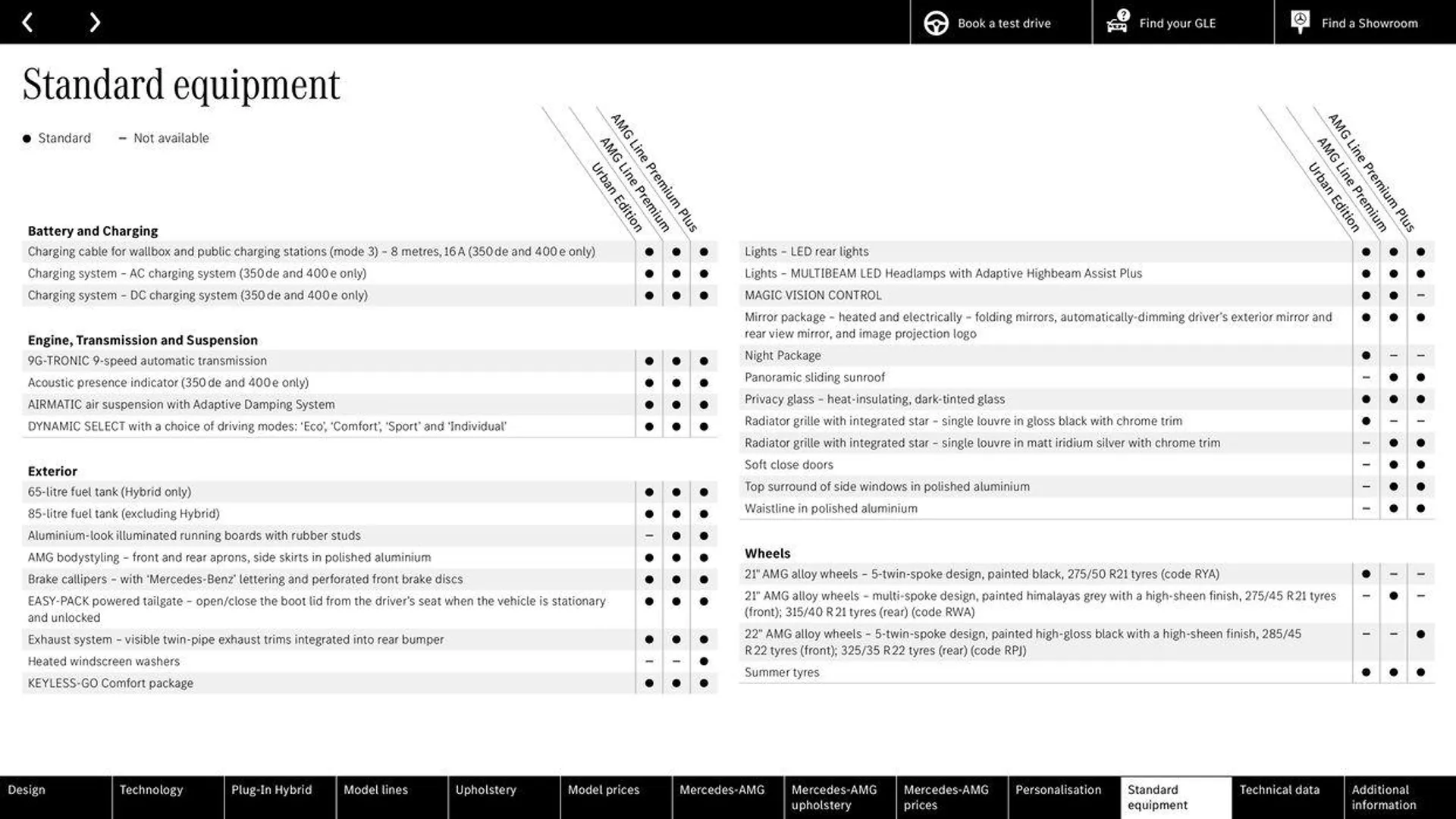 Mercedes Benz New GLE SUV &amp; Coupé from 20 May to 31 December 2024 - Catalogue Page 47