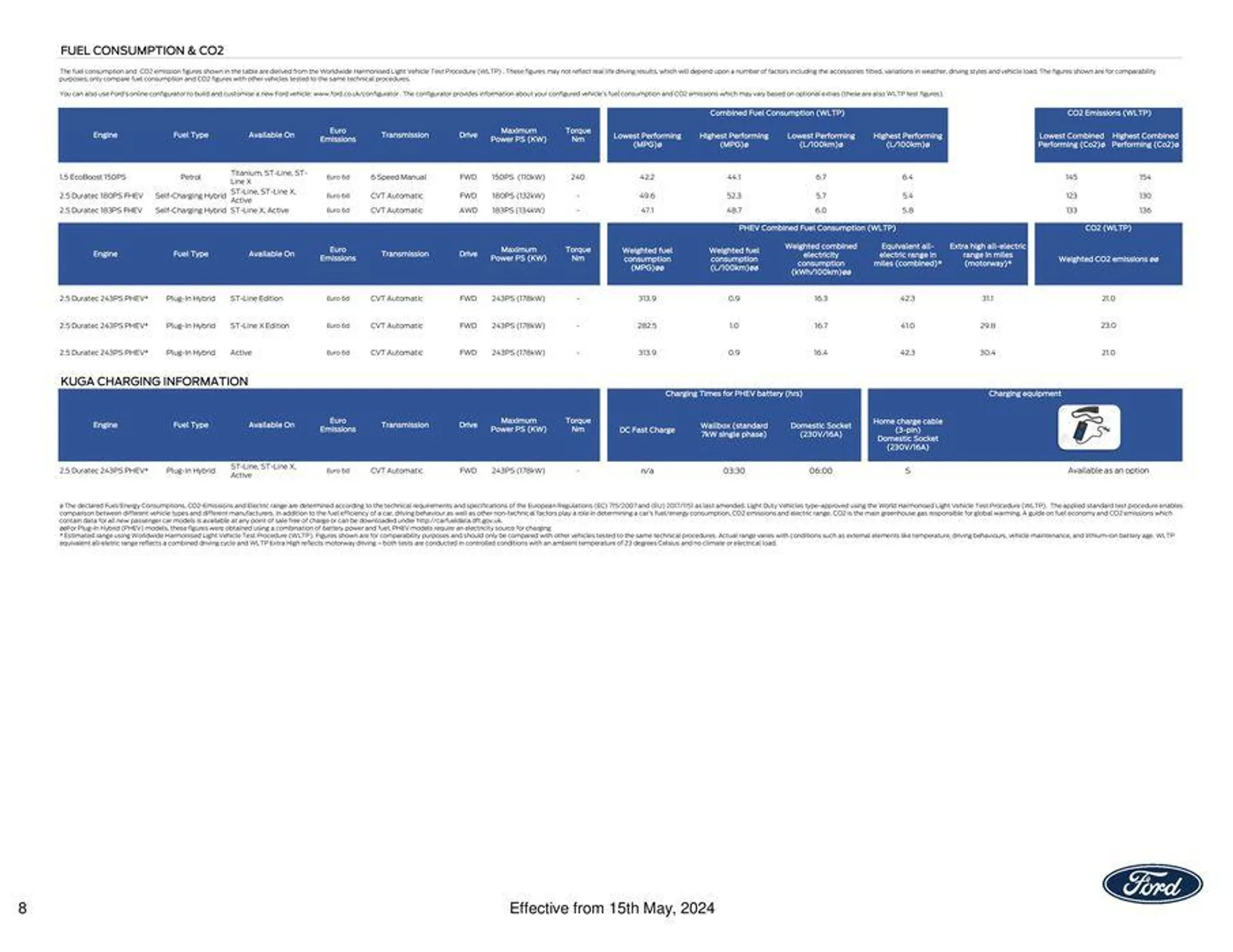 NEW FORD KUGA from 21 May to 31 December 2024 - Catalogue Page 8