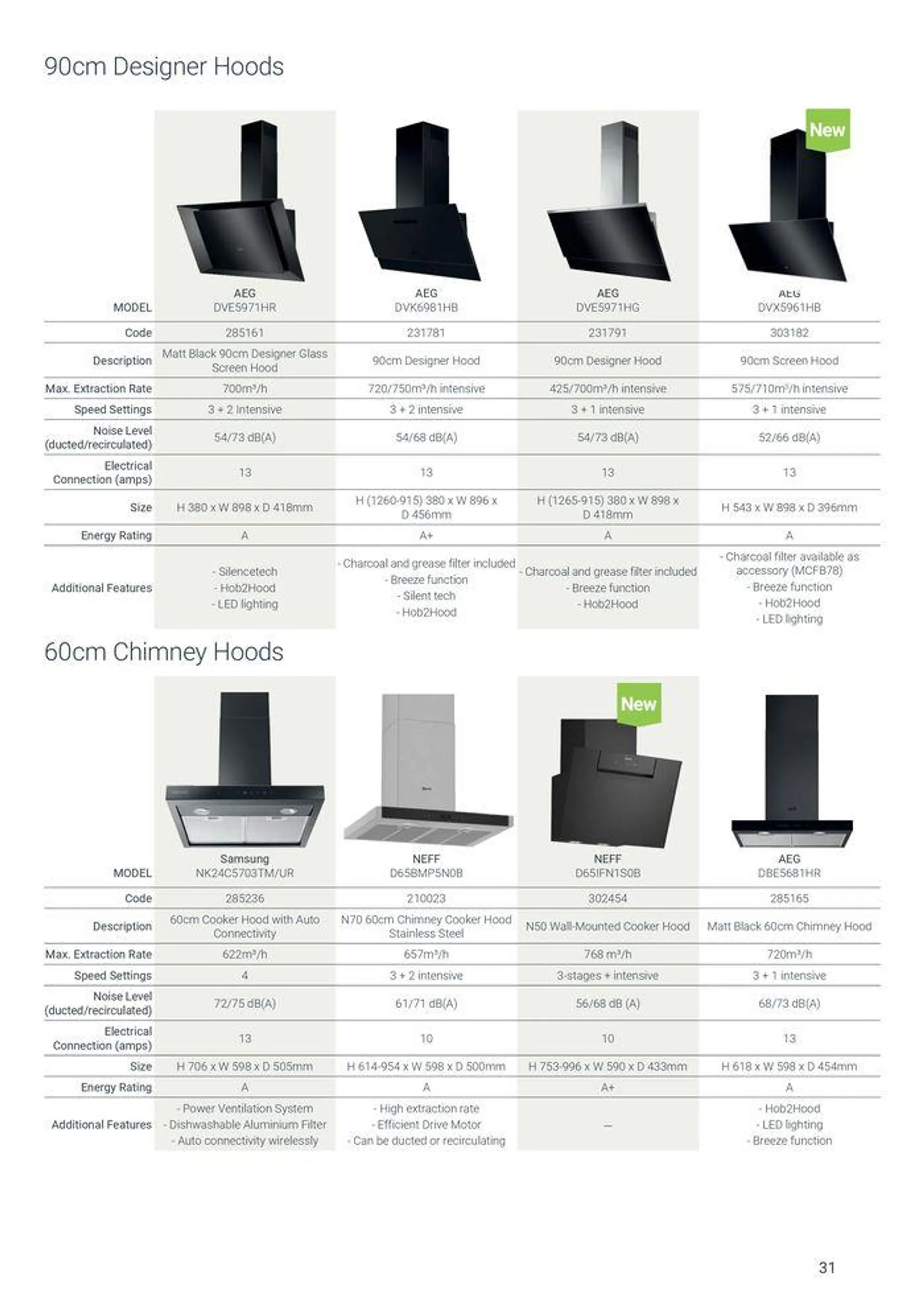 Appliances from 7 August to 31 December 2024 - Catalogue Page 31