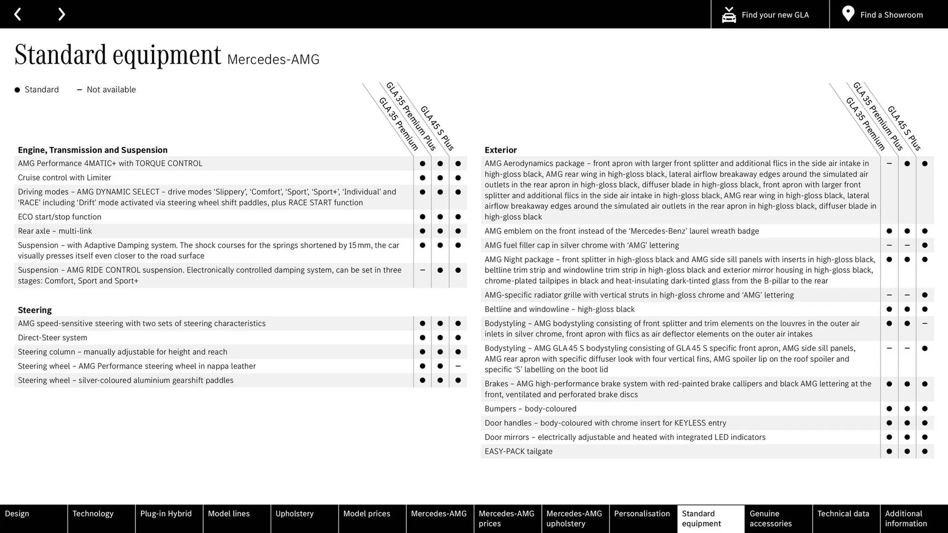 Mercedes-Benz leaflet from 23 January to 31 December 2024 - Catalogue Page 54