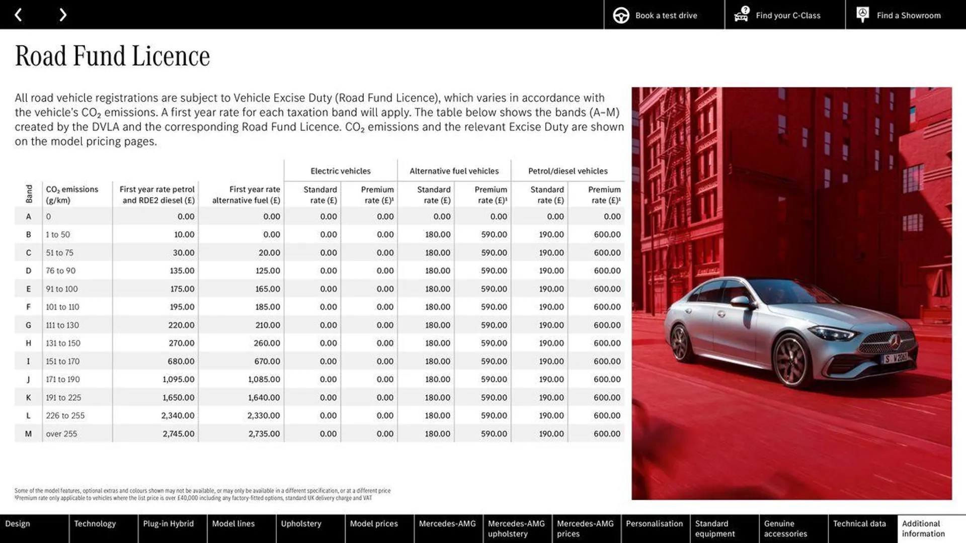 Mercedes Benz C-Class Saloon from 13 May to 31 December 2024 - Catalogue Page 88