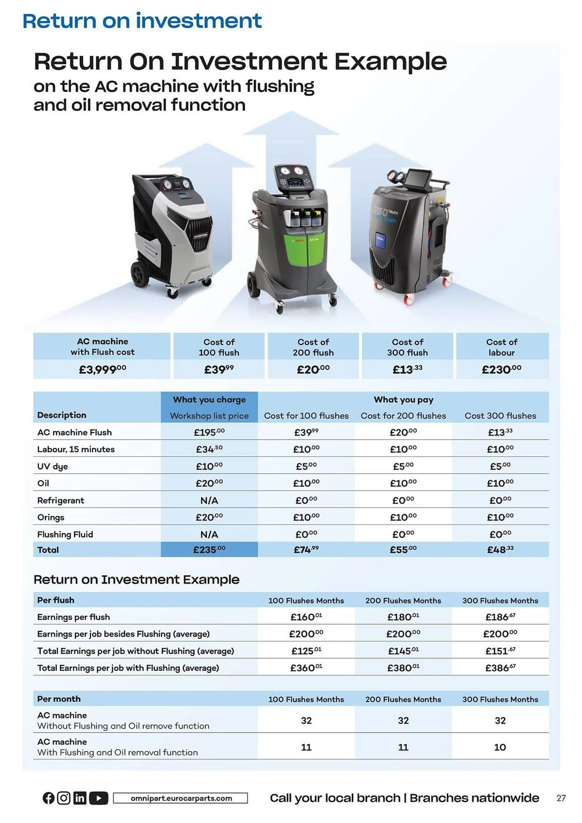 Euro Car Parts leaflet from 12 April to 31 December 2024 - Catalogue Page 27